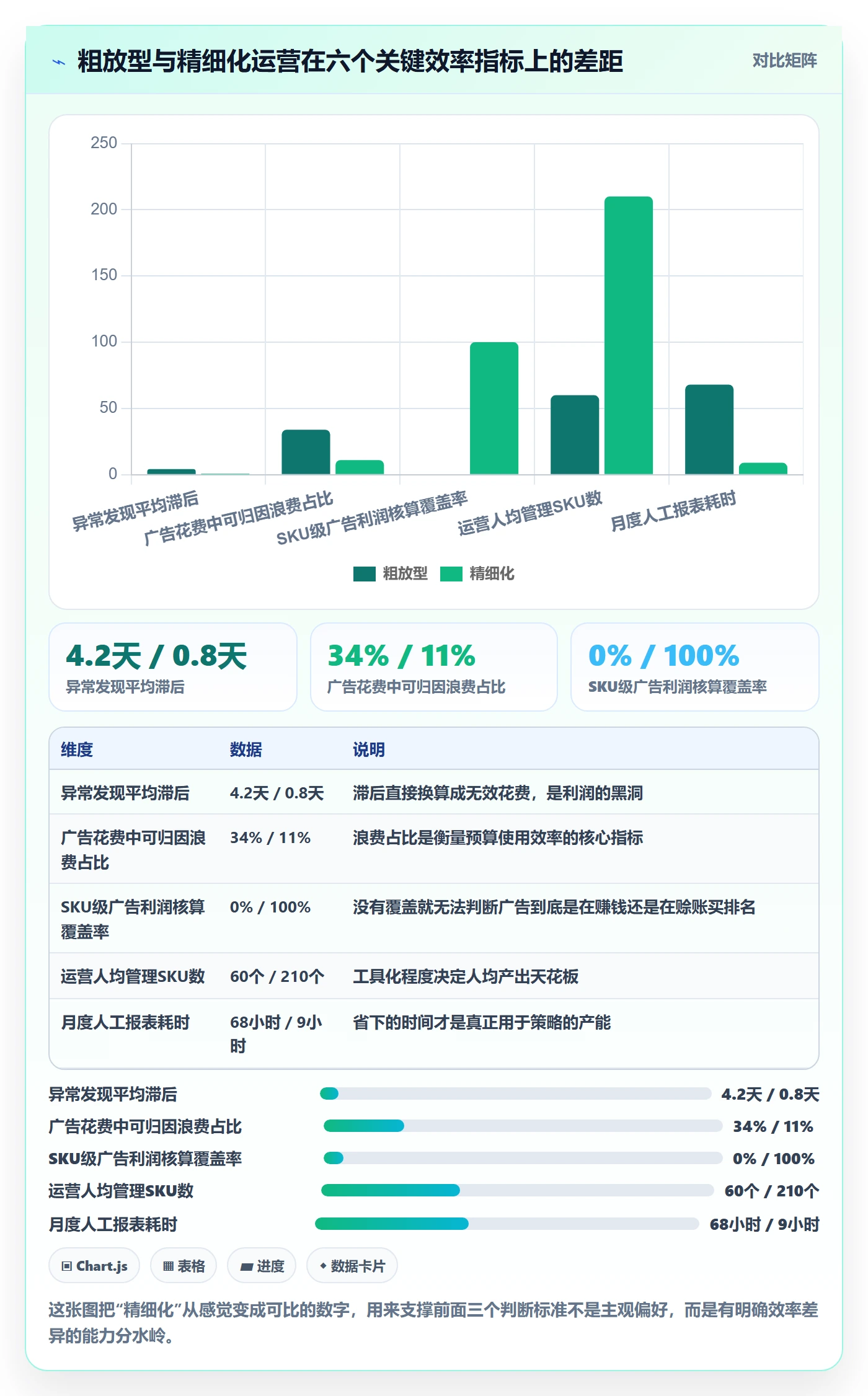 跨境电商运营怎么选？广告投放相关的精细化运营判断标准