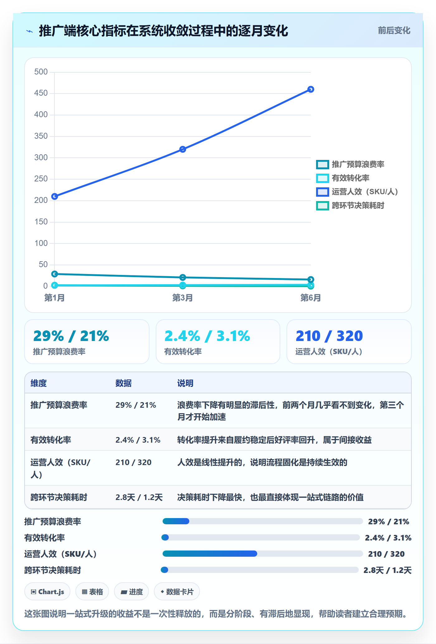 跨境电商一站式服务升级方案：用效率提升改善运营推广