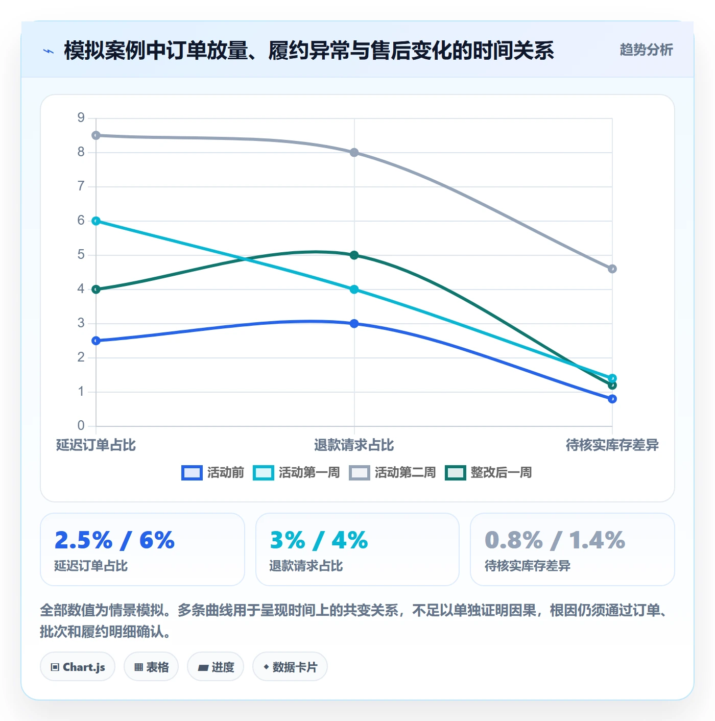 temu业务拆解：账号绩效为什么影响风险排查