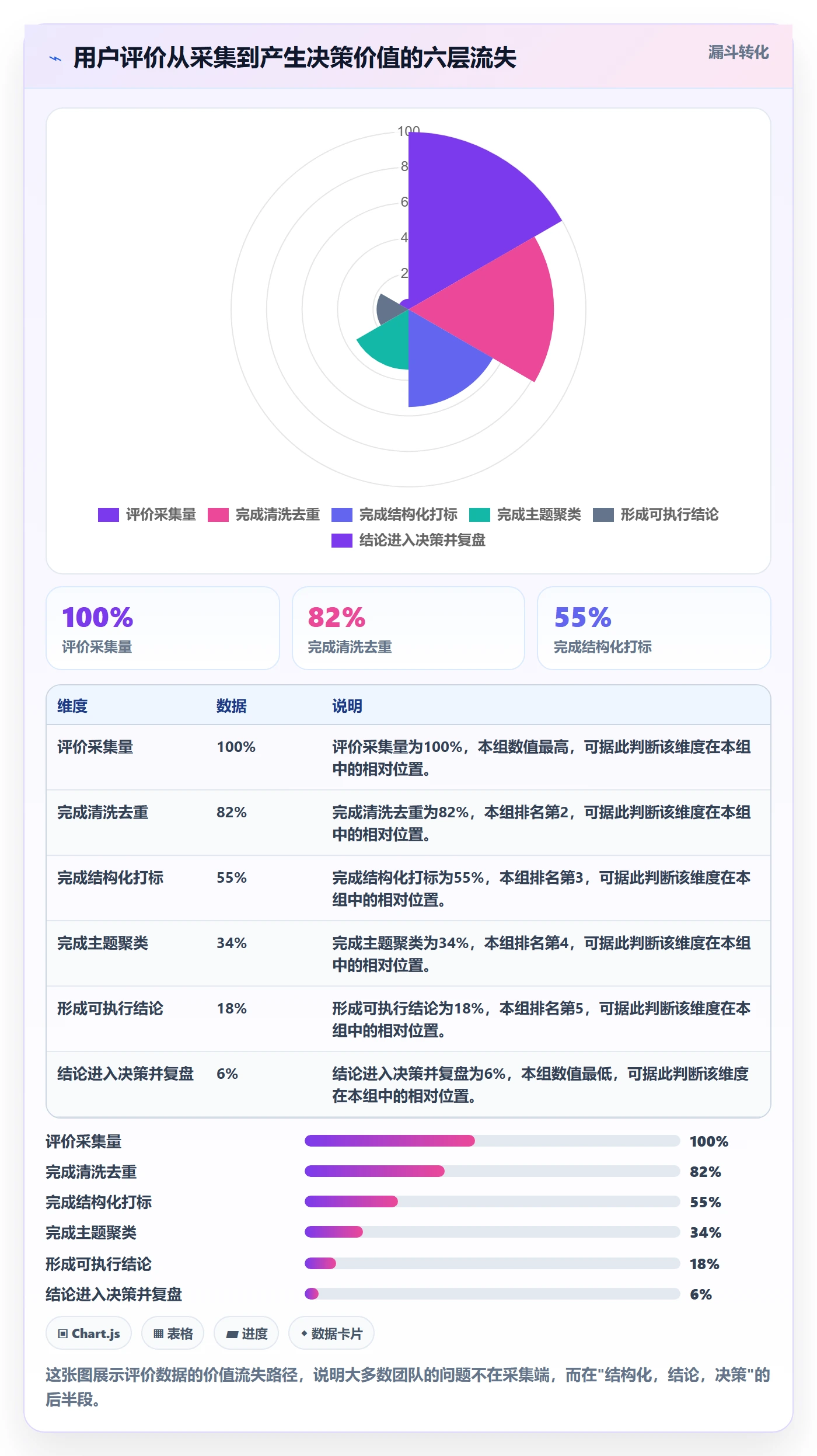 商品分析实施路径：用户评价如何完成效率提升