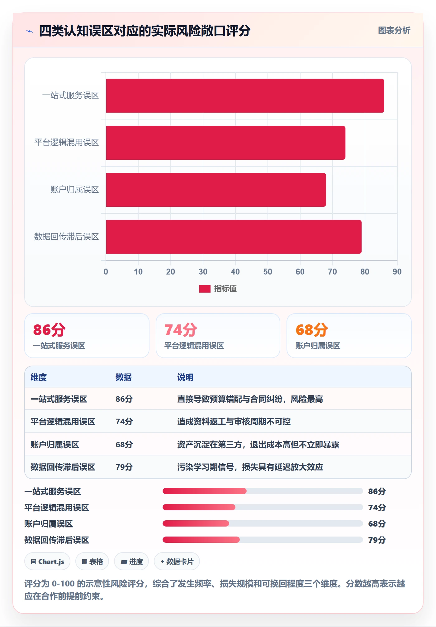 跨境电商一站式服务广告投放全解析：重点看懂平台入驻