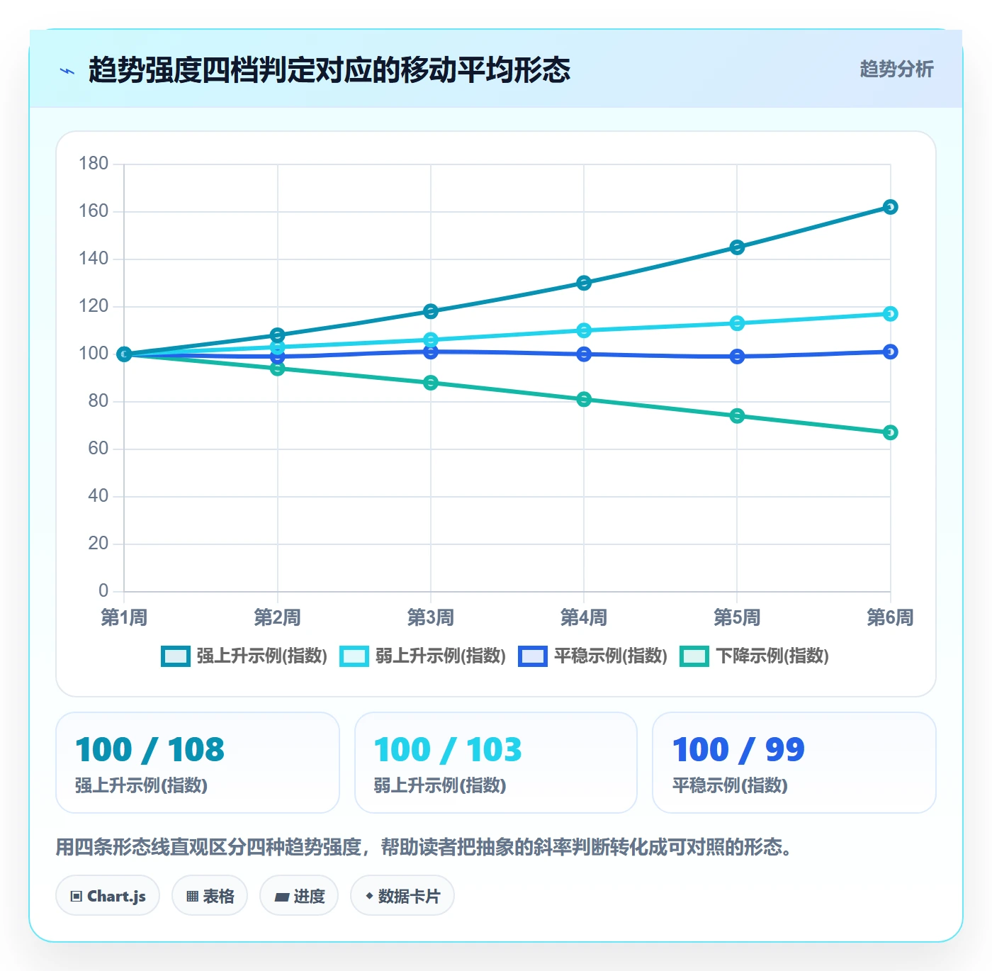 商品分析数据方法：用销量趋势支撑物流方案判断