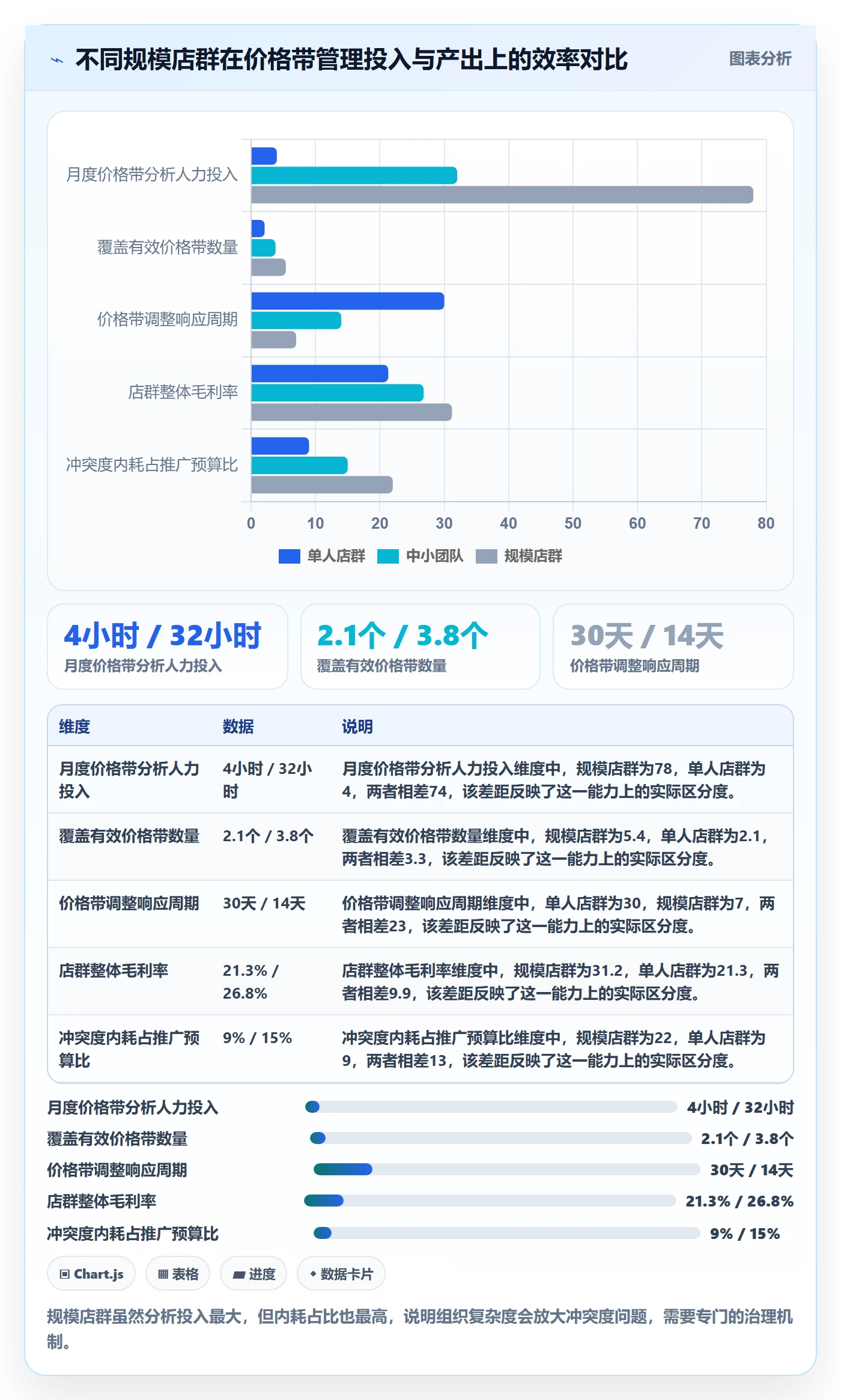 商品分析选择标准：价格带维度如何评估店群管理