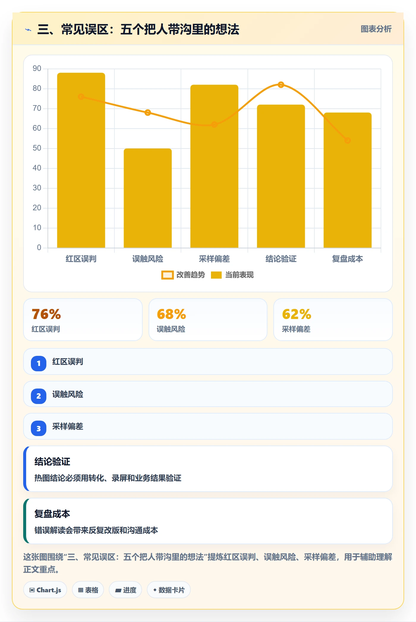 三、常见误区：五个把人带沟里的想法