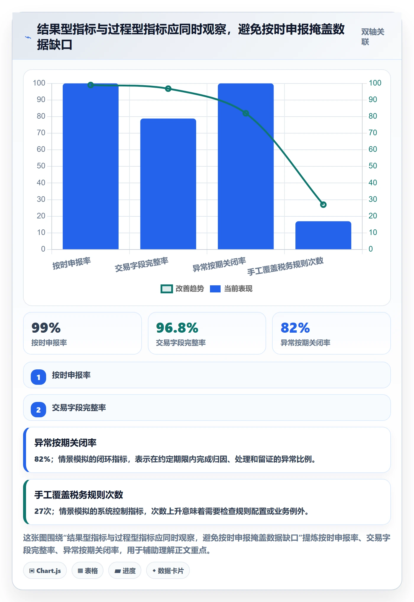 跨境电商执行标准：税务合规环节如何体现季度复盘