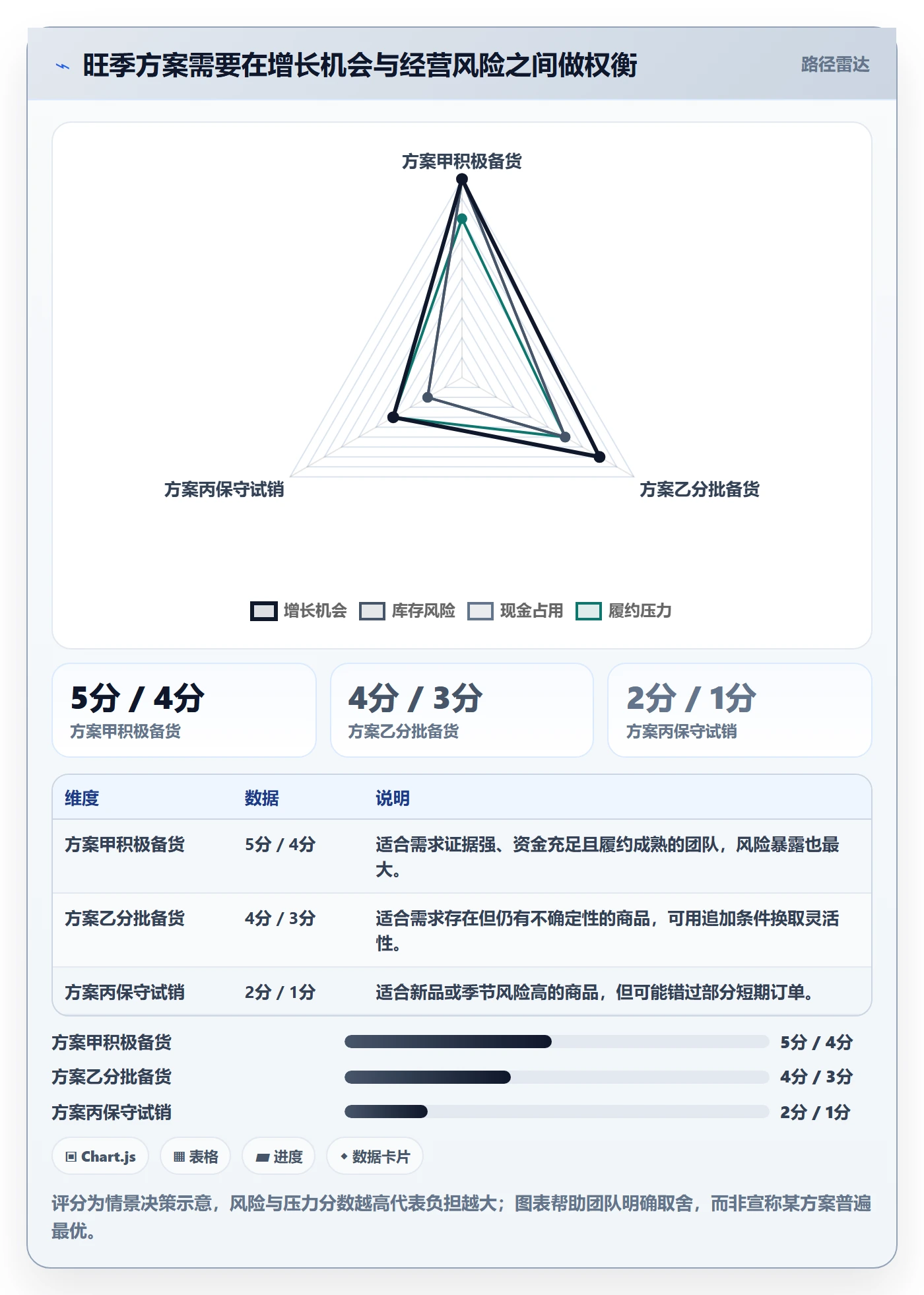 temu怎么用？活动流量场景下的旺季准备拆解