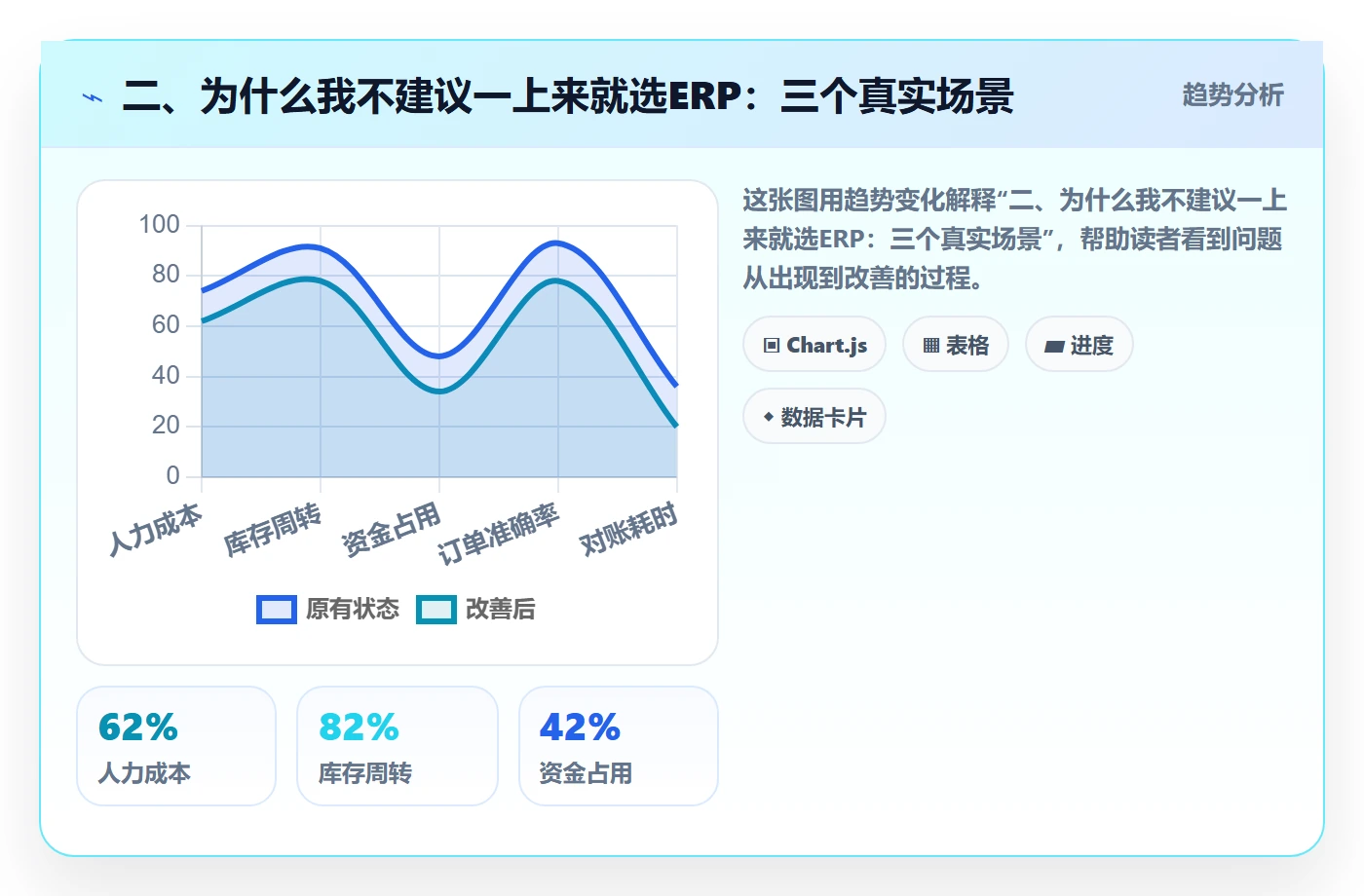 二、为什么我不建议一上来就选ERP：三个真实场景