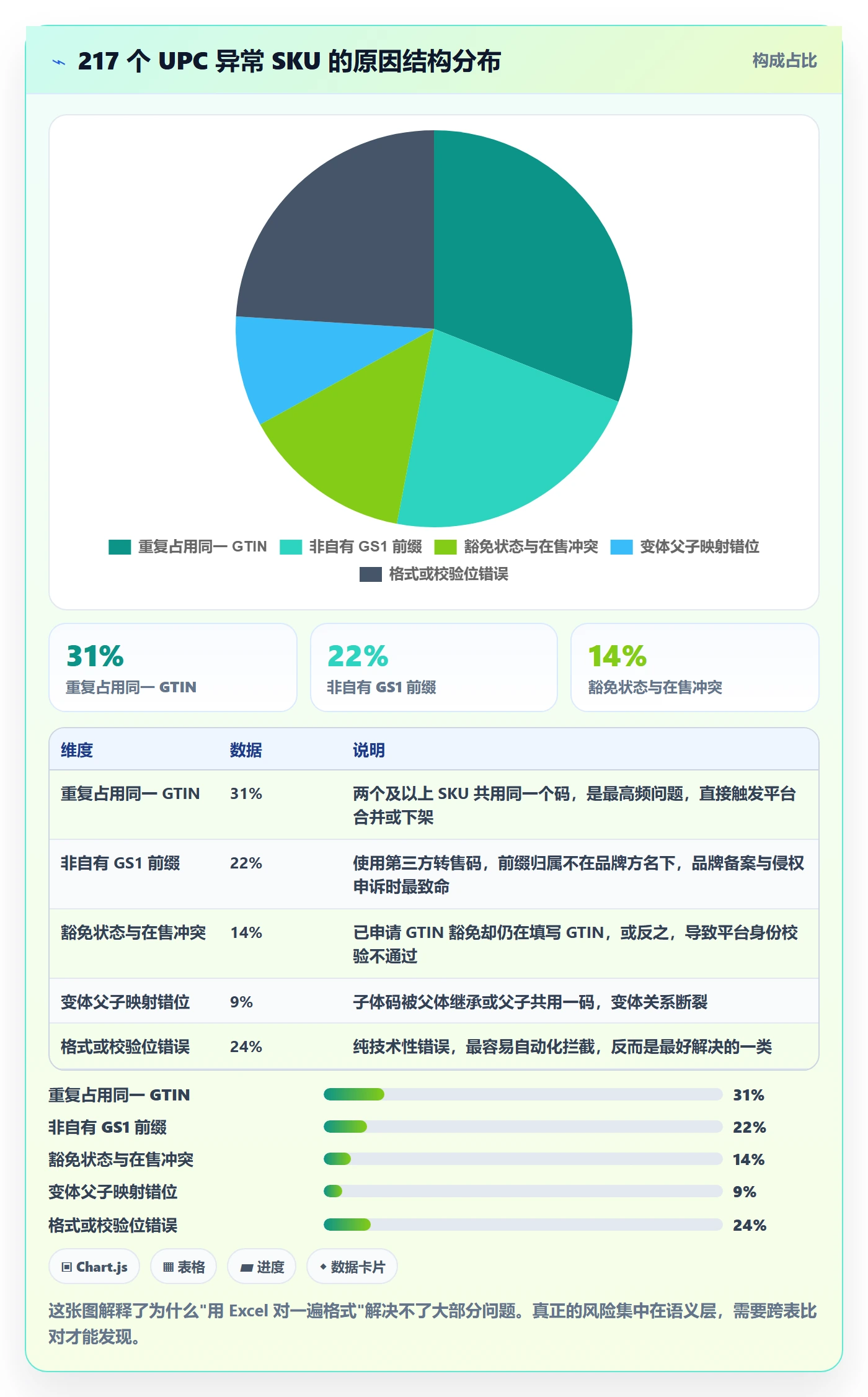 UPC码配置指南：合规风险需要哪些数据复盘设置