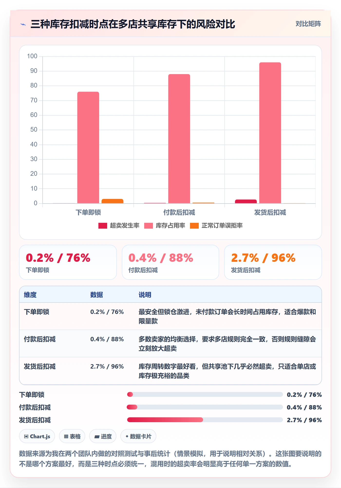 erp跨境电商避坑指南：订单同步环节的多店经营要注意什么