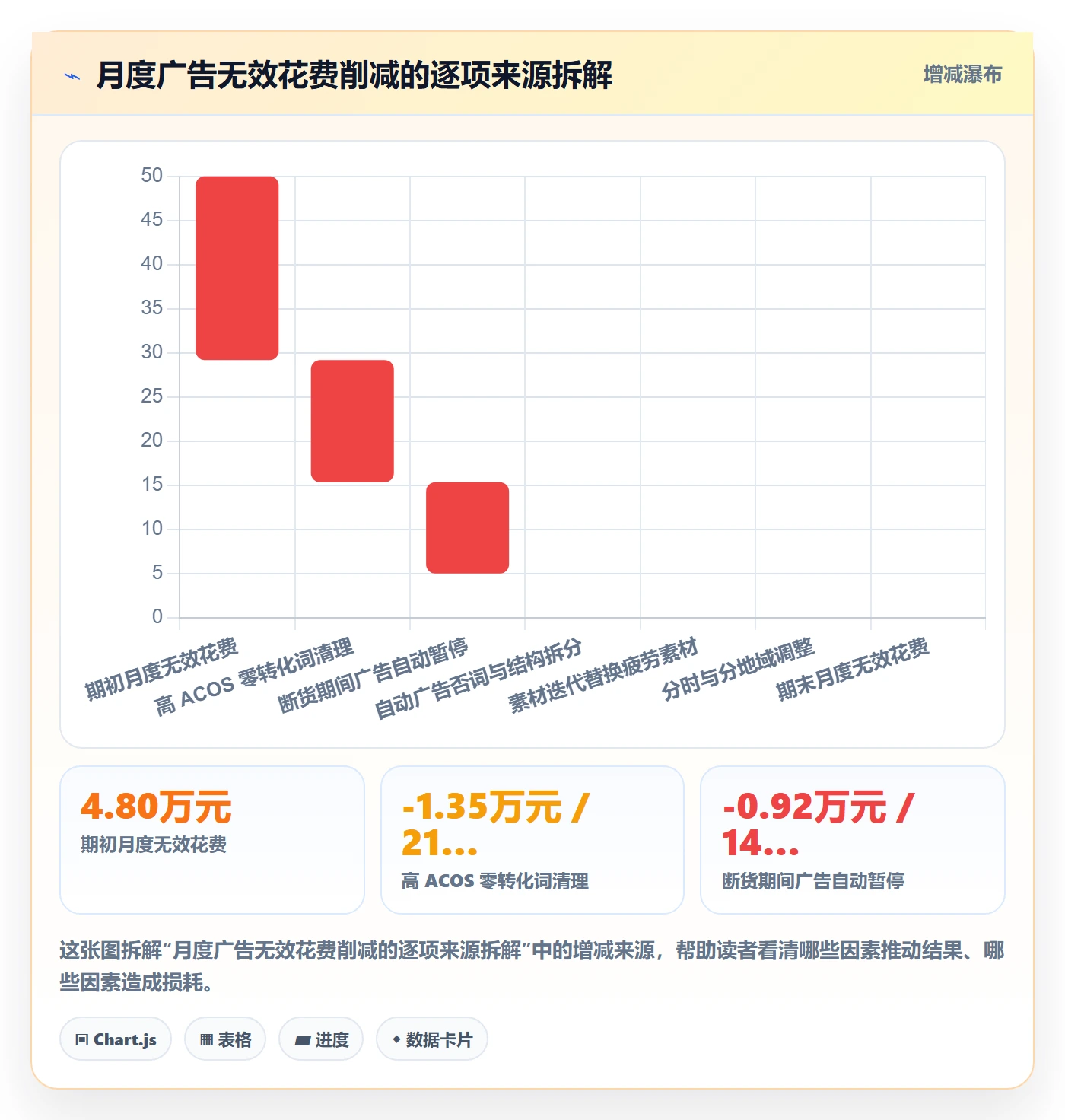 想做好跨境电商运营，先掌握日常管理中的广告投放