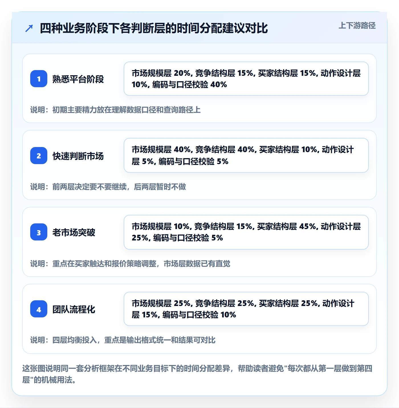 外贸数据分析平台怎么用？国家市场场景下的精细化运营拆解