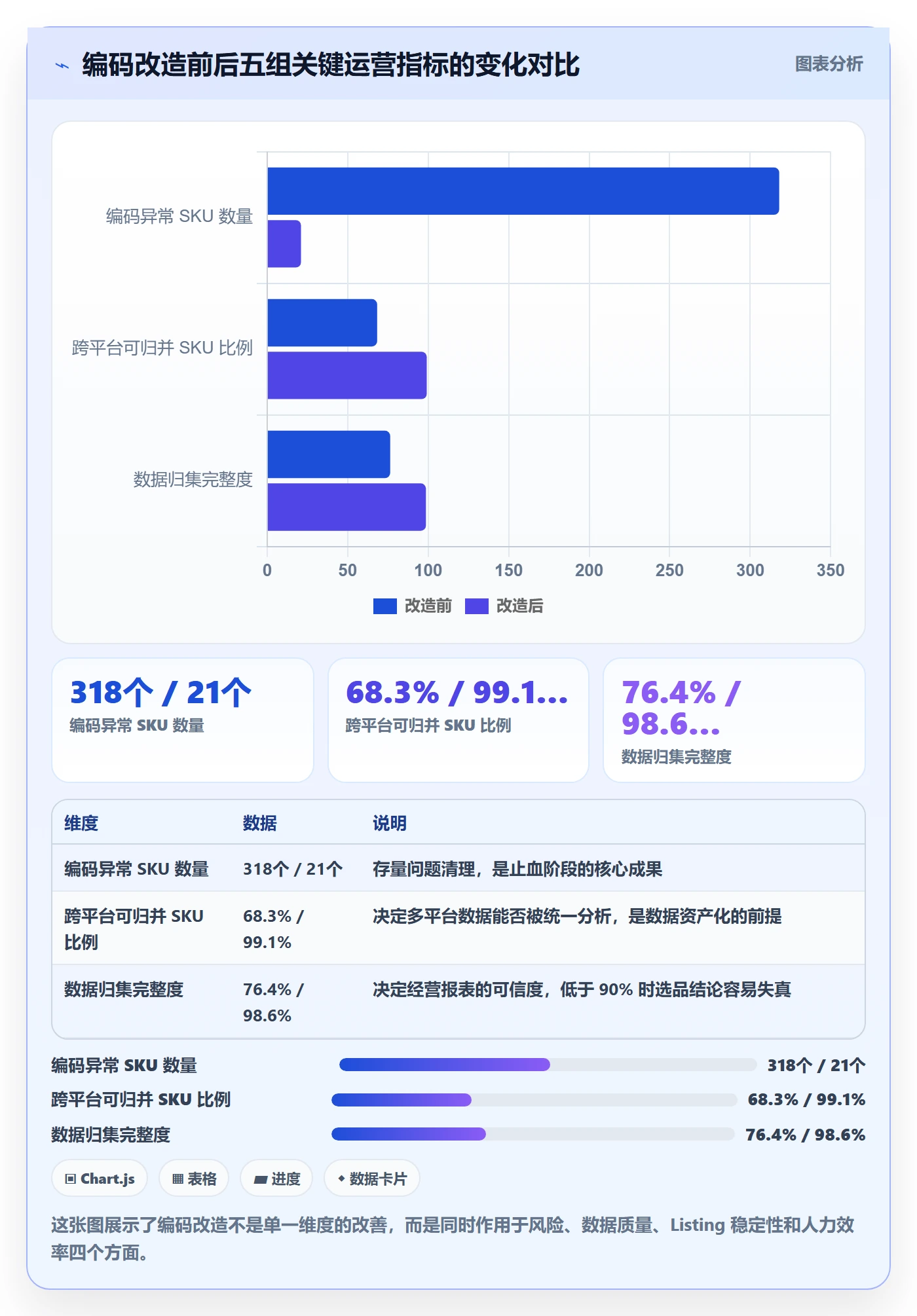 UPC码运营框架：把代码申请纳入增长策略