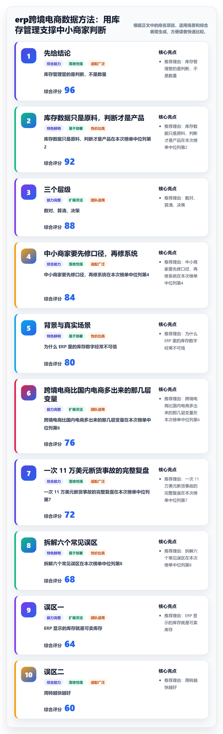 erp跨境电商数据方法：用库存管理支撑中小商家判断