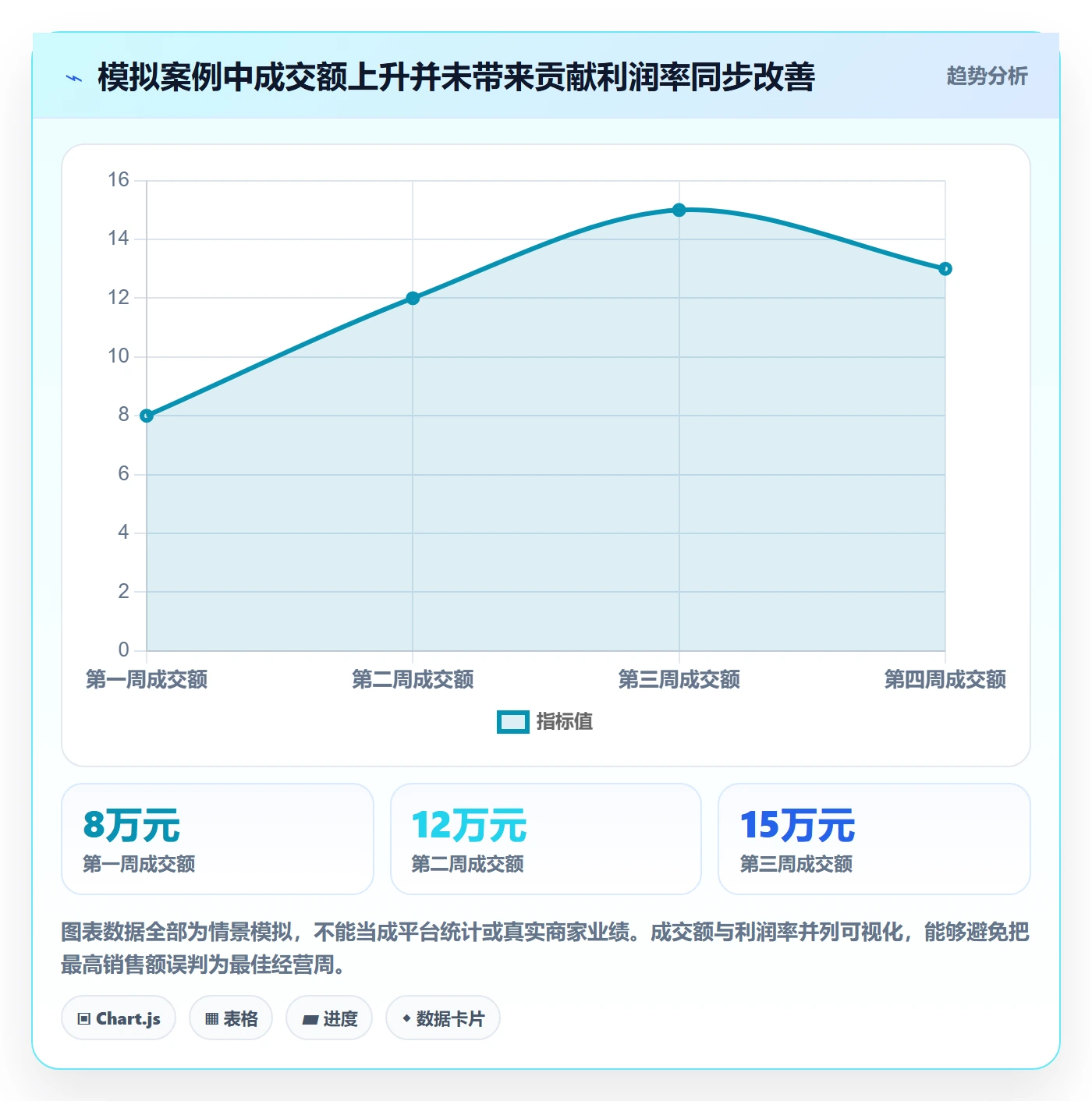 temu检查方法：通过半托管模式评估增长策略质量