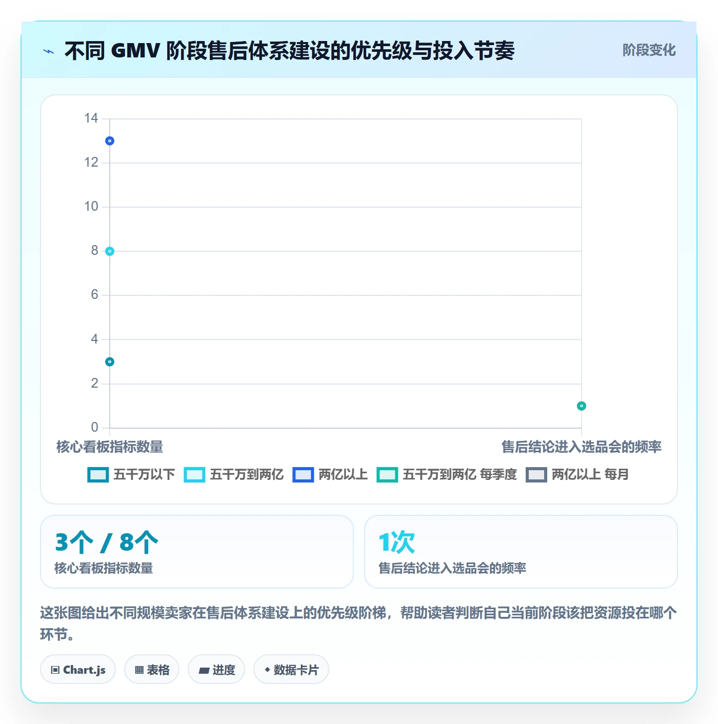 跨境电商一站式服务实践指南：售后服务的指标体系怎样更有效