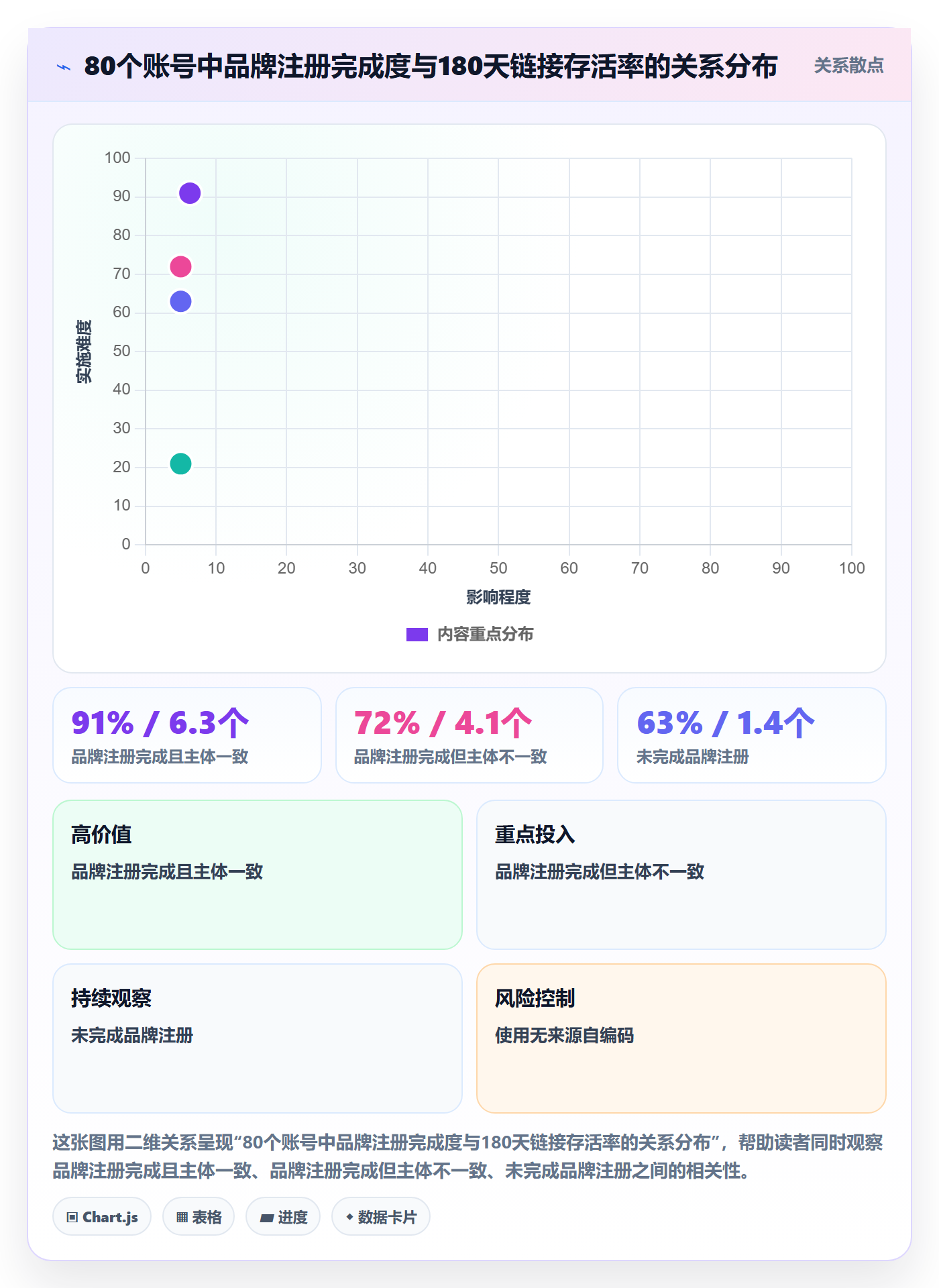 UPC码进阶课：围绕平台审核完善品牌建设