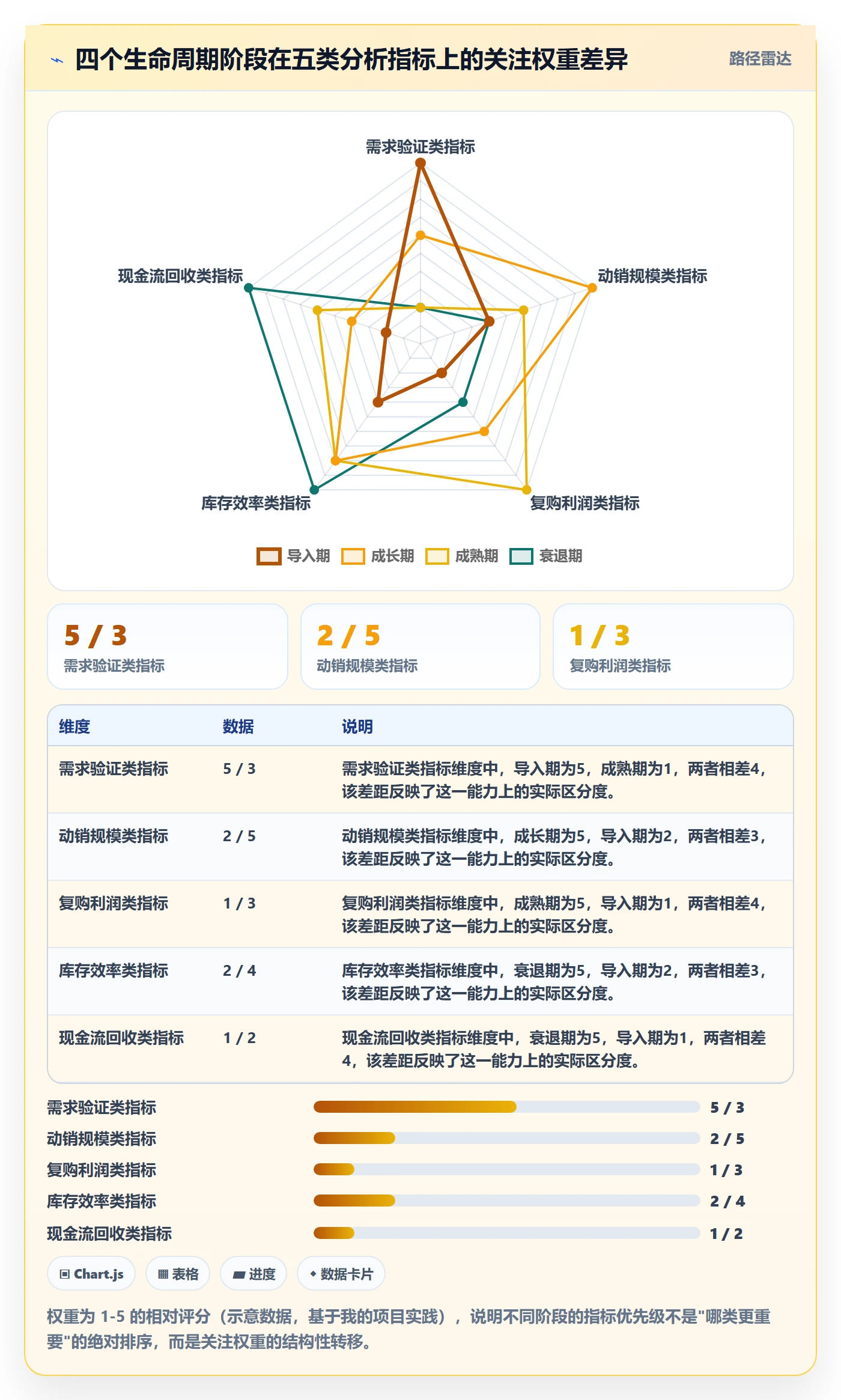 商品分析业务拆解：生命周期为什么影响落地案例