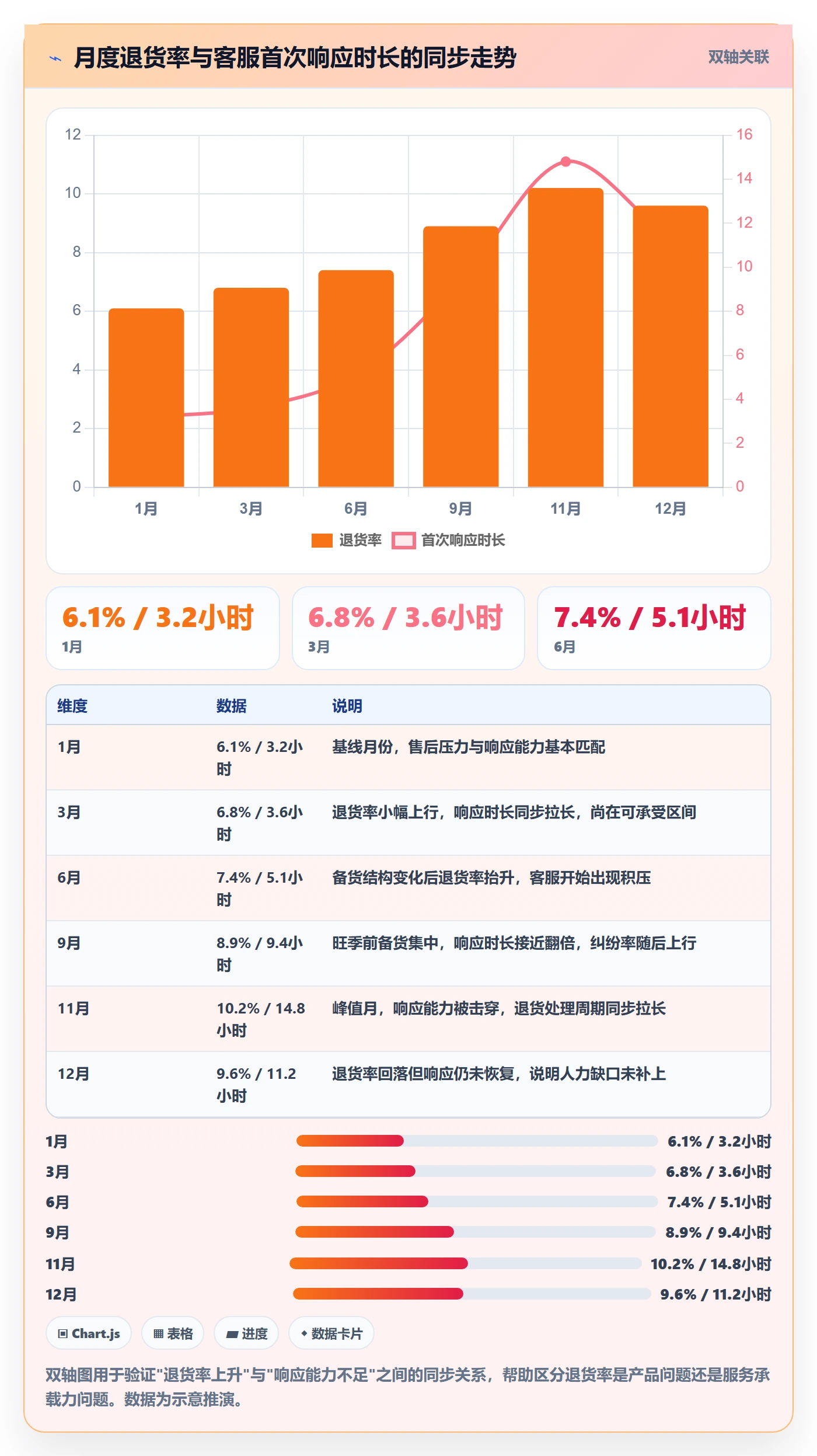 跨境电商一站式服务检查方法：通过售后服务评估年度规划质量