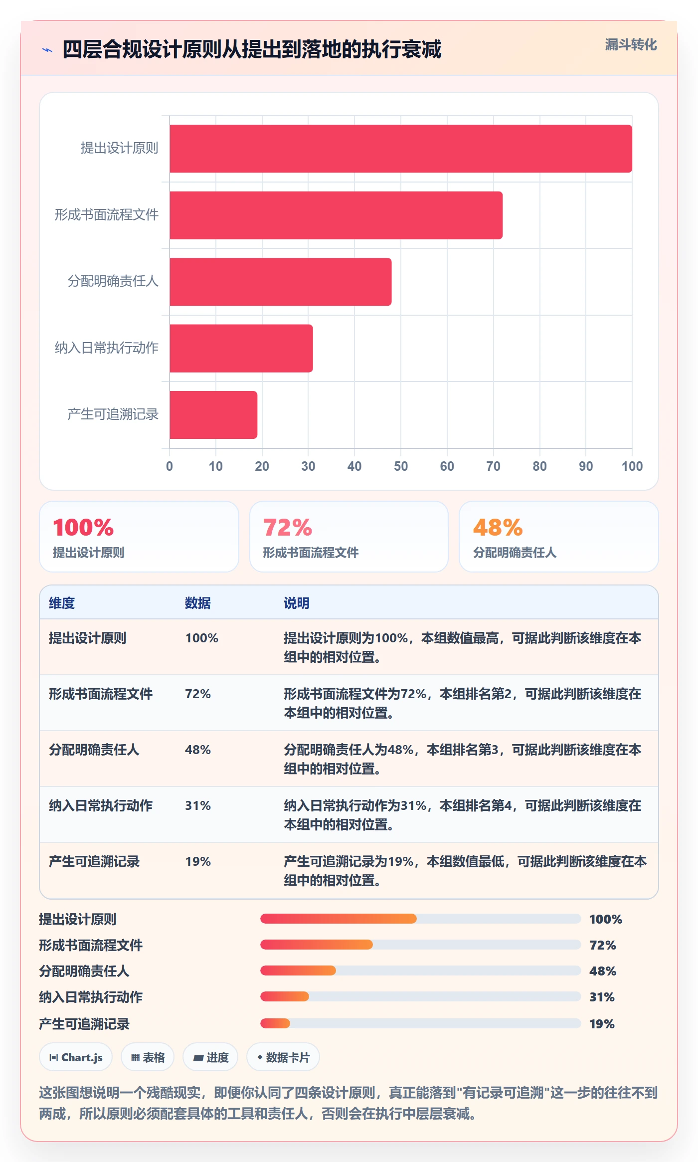 跨境电商一站式服务管理要点:平台入驻的合规管理如何设计