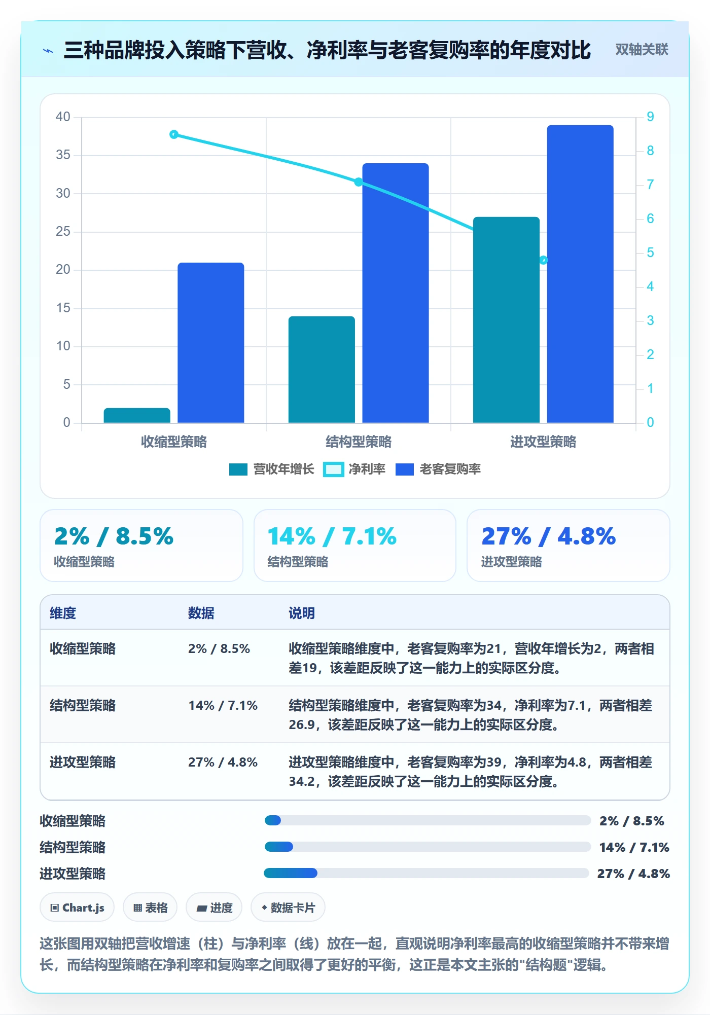 商品分析场景解析：利润空间中的品牌建设怎么处理
