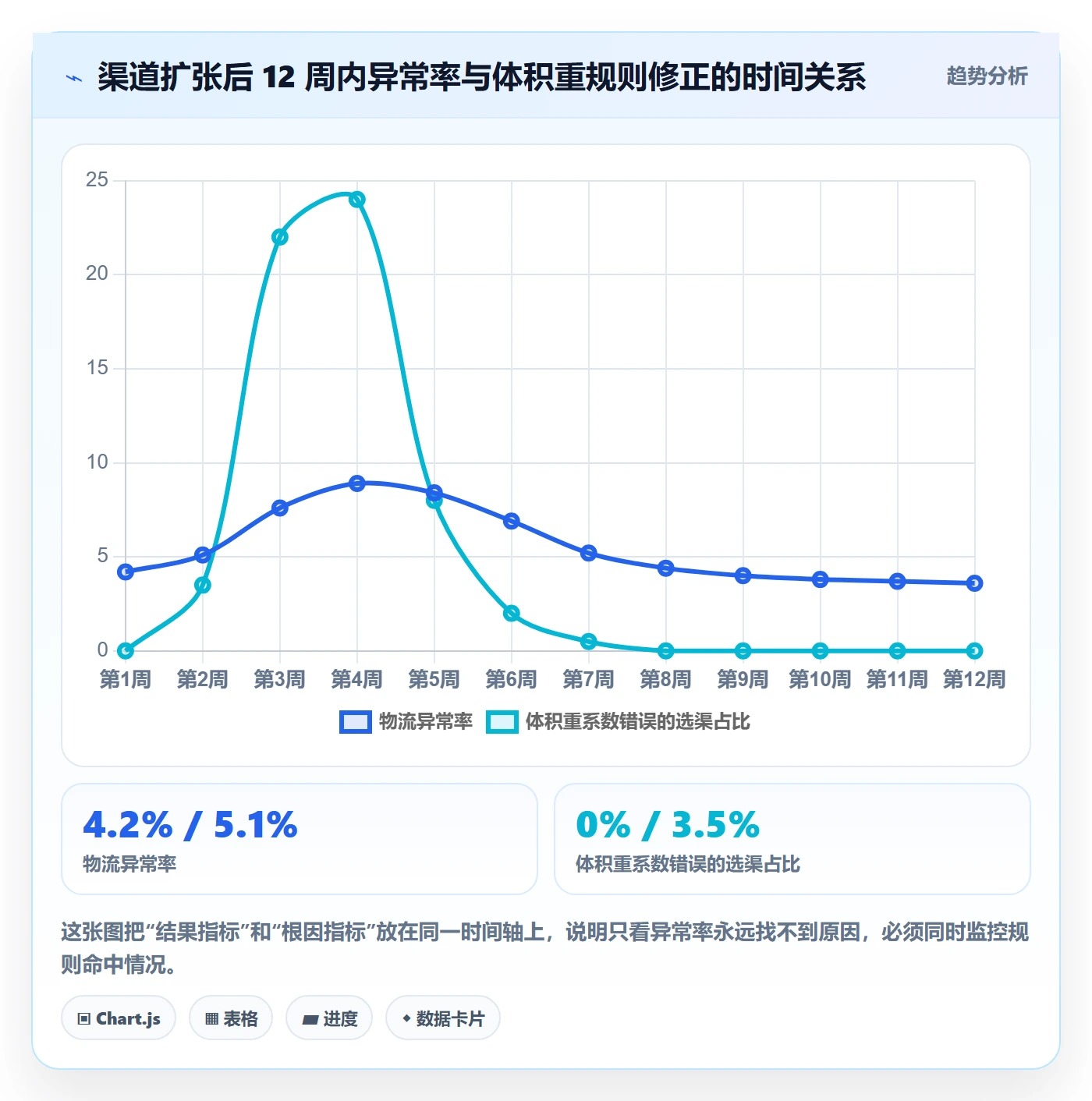erp跨境电商升级方案：用数据复盘改善物流对接