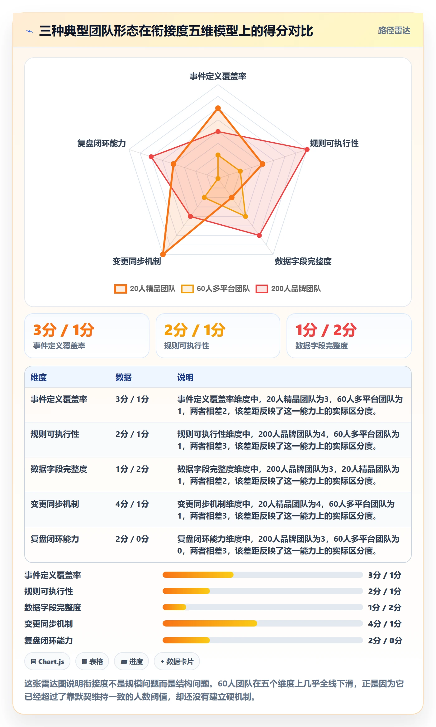 跨境电商运营规划方法：客户服务与标准化管理如何衔接