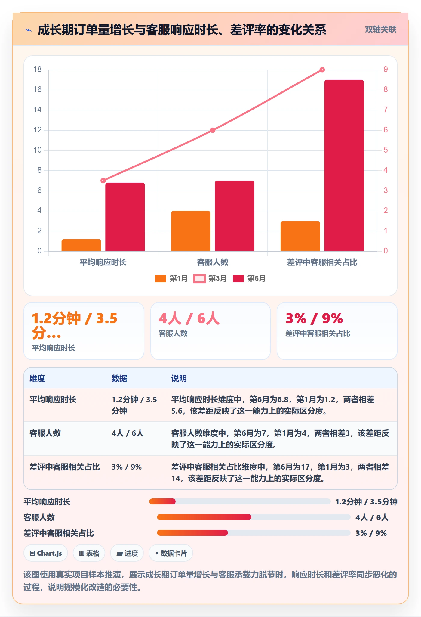 商品分析场景解析：生命周期中的客户服务怎么处理
