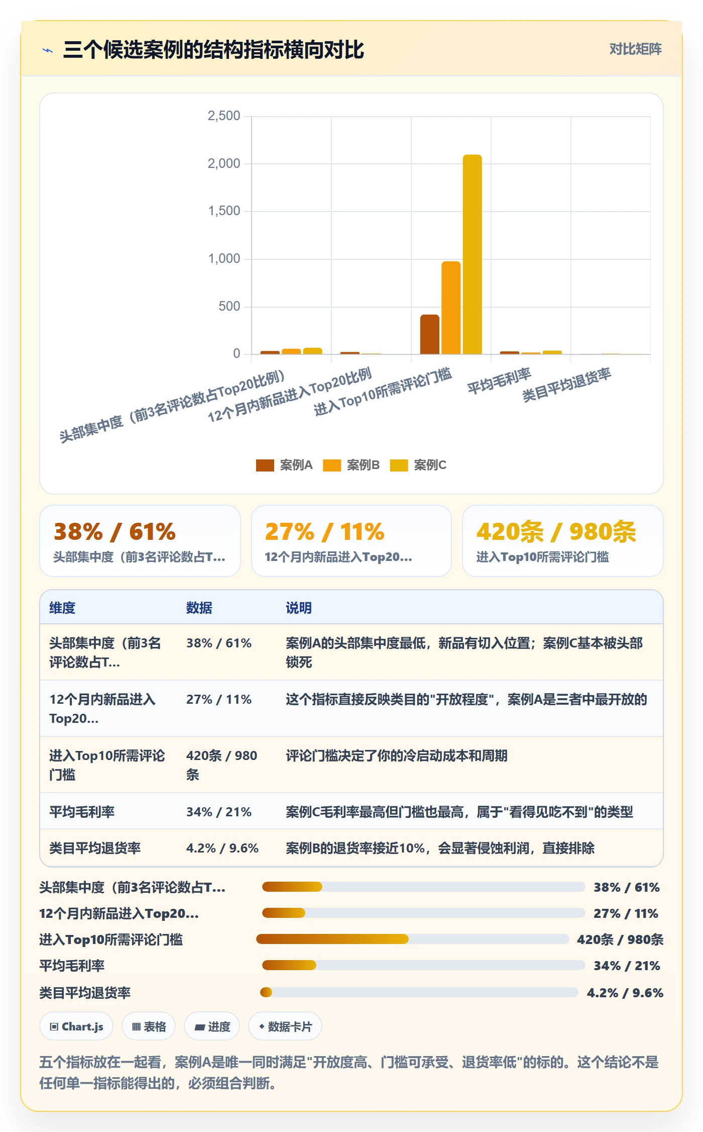 亚马逊软件场景解析：选品工具中的案例拆解怎么处理
