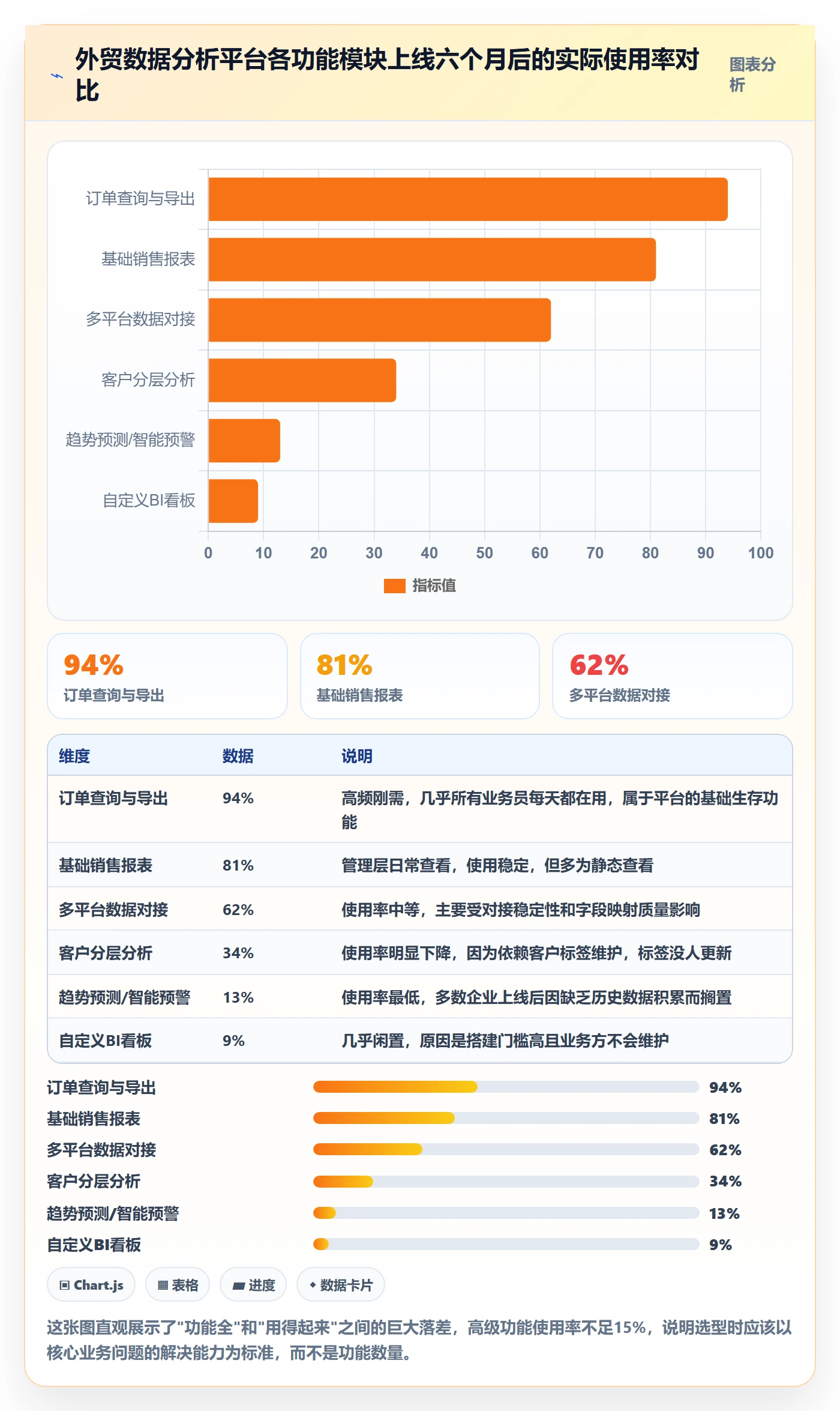 外贸数据分析平台升级方案：用新手避坑改善市场趋势