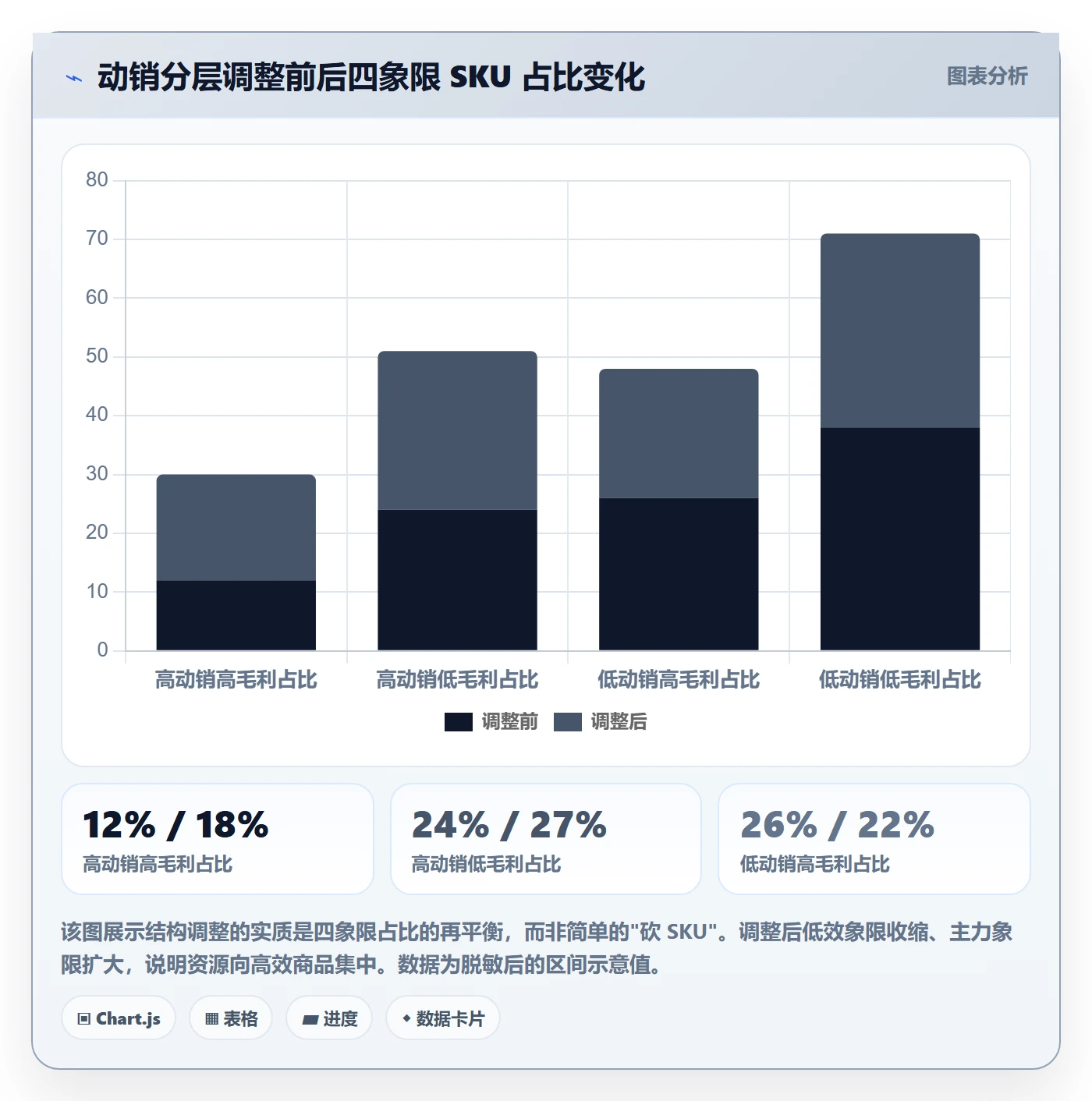 商品分析升级方案：用落地案例改善组合优化