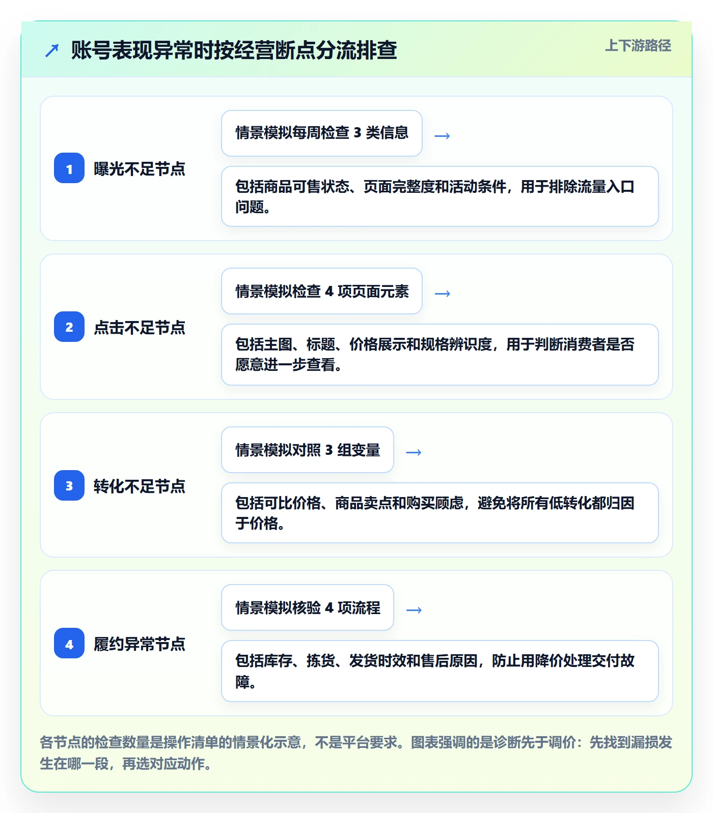 temu定价策略：账号绩效从哪里开始