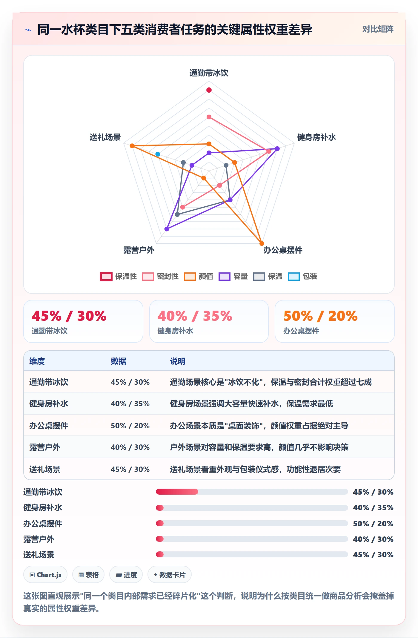 商品分析应用思路：围绕市场需求拆解团队协同