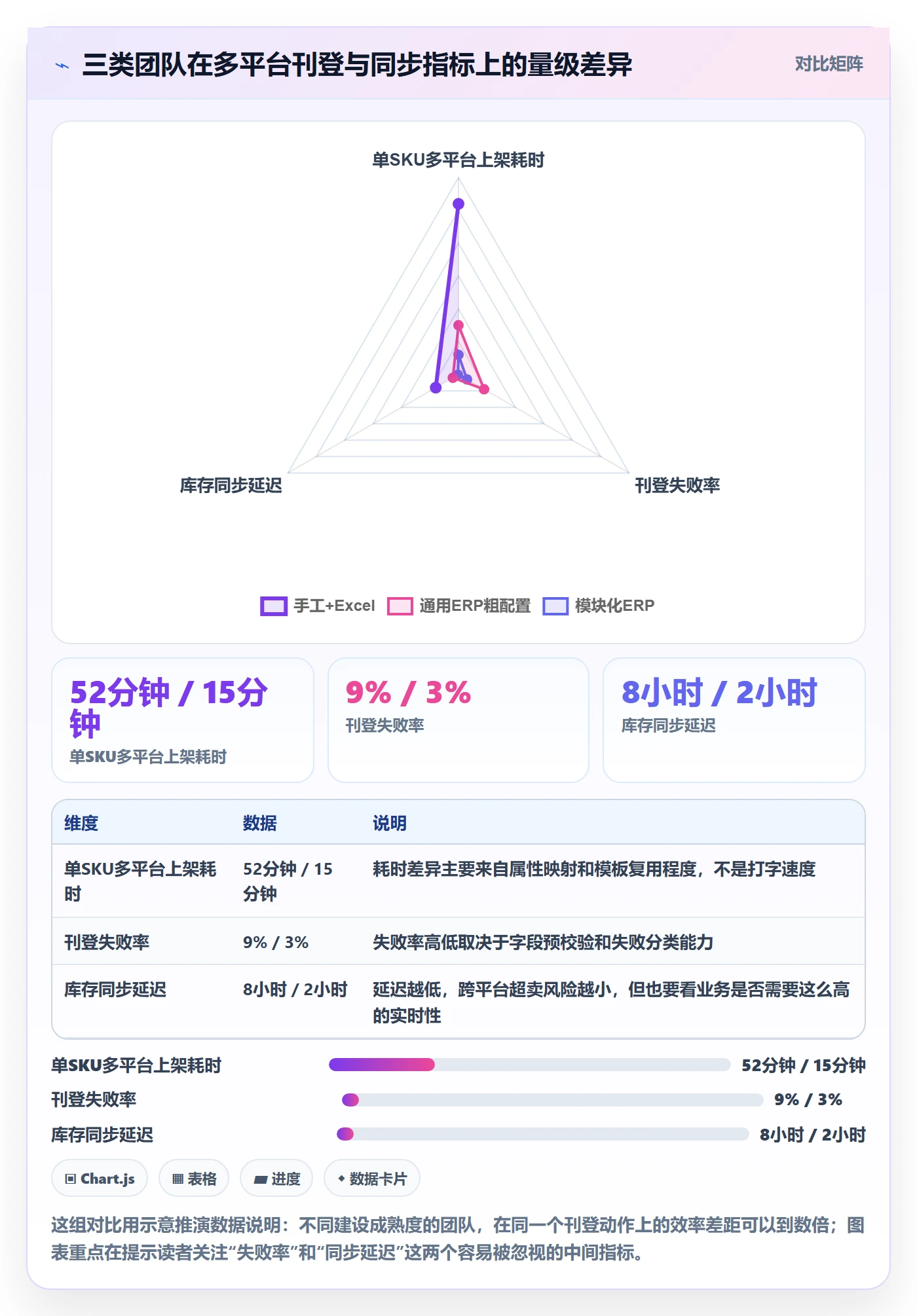 erp跨境电商建设路线：从多平台刊登到平台规则分几步
