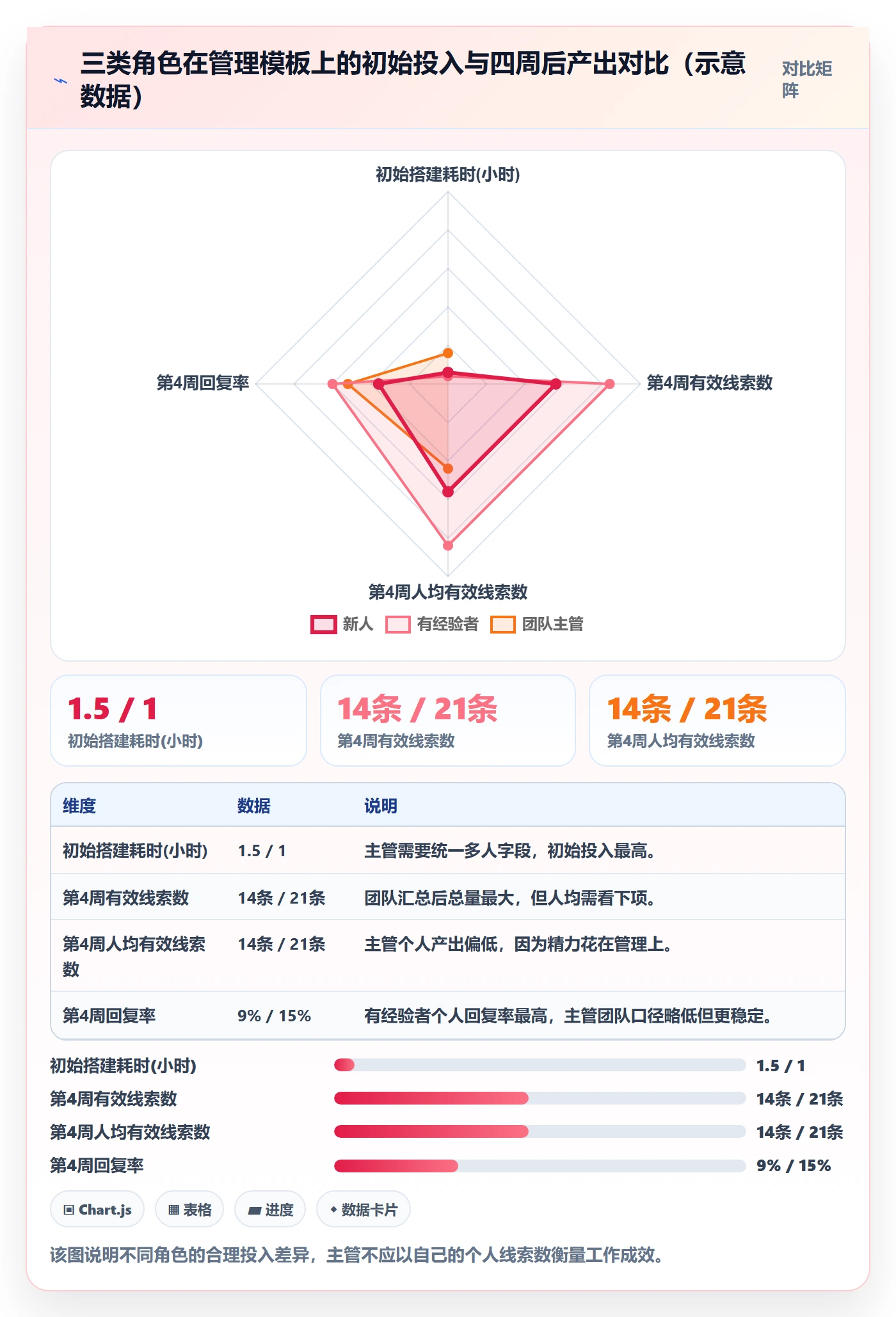 外贸数据分析平台管理模板：围绕买家查询开展入门指南