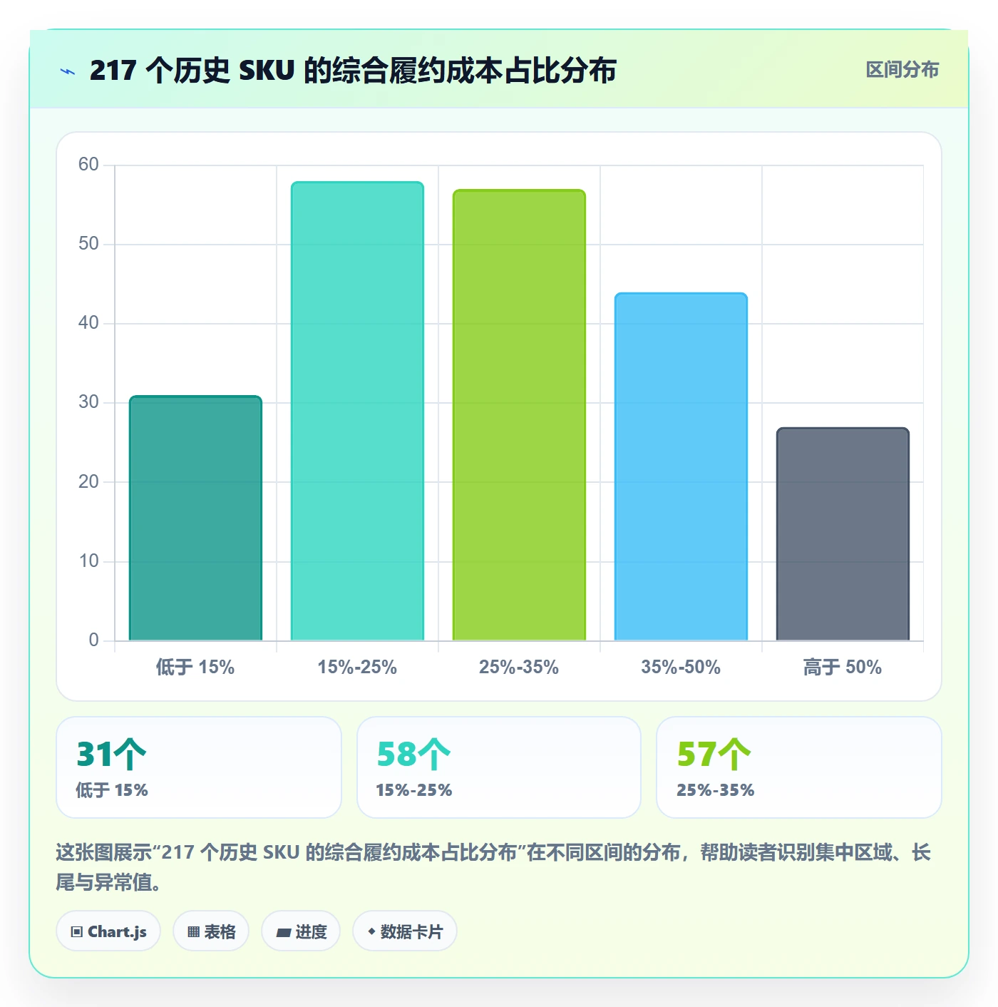 erp跨境电商怎么用?物流对接场景下的选品策略拆解