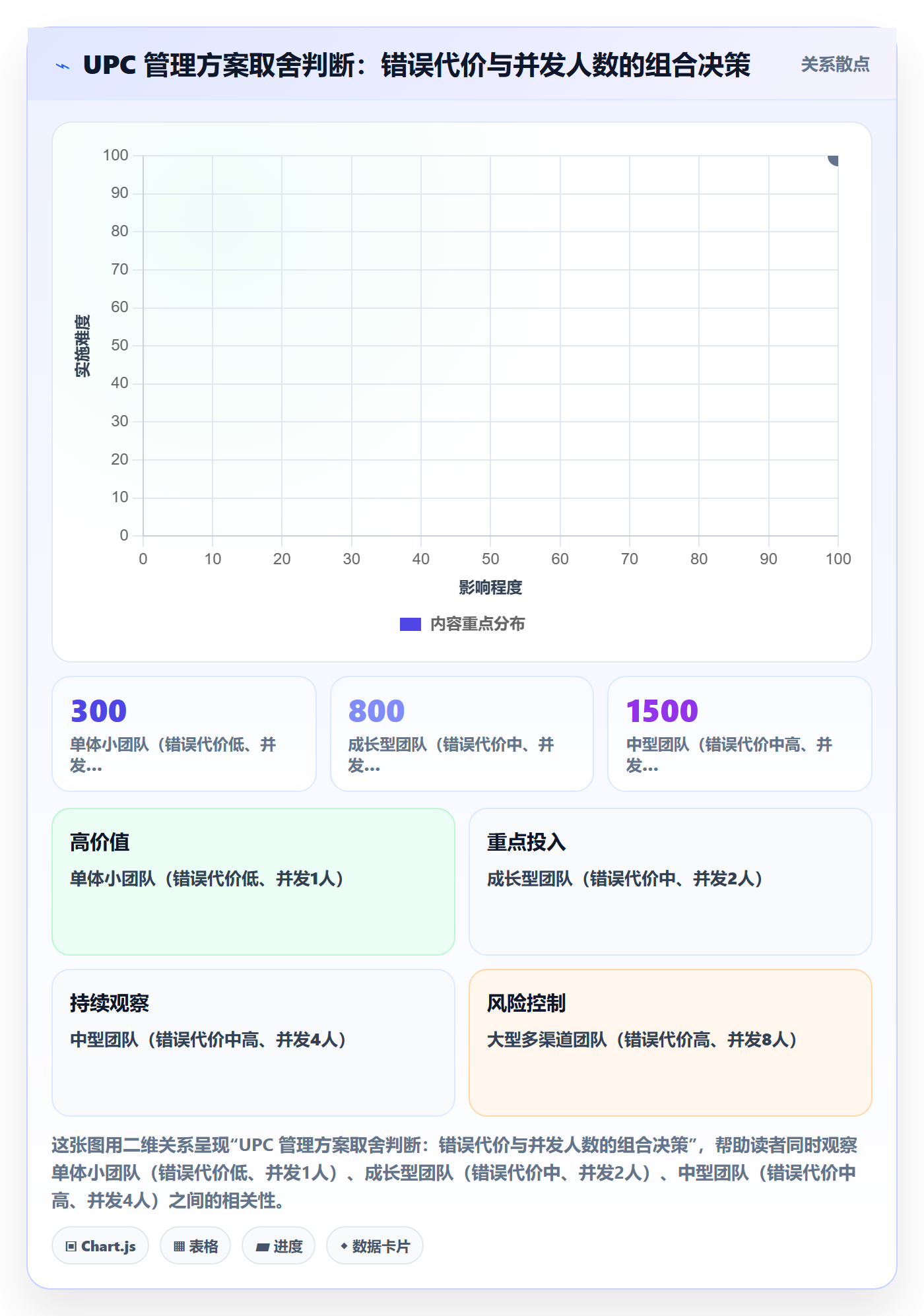 UPC码管理模板：围绕代码申请开展风险排查