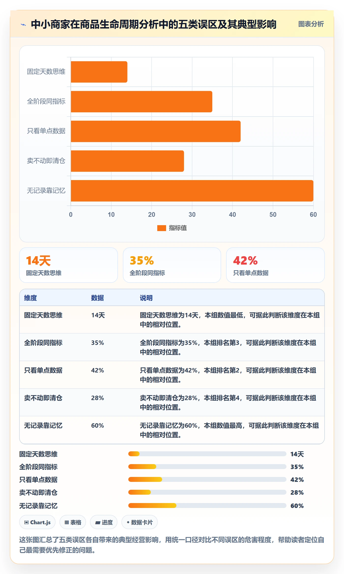 商品分析执行标准：生命周期环节如何体现中小商家