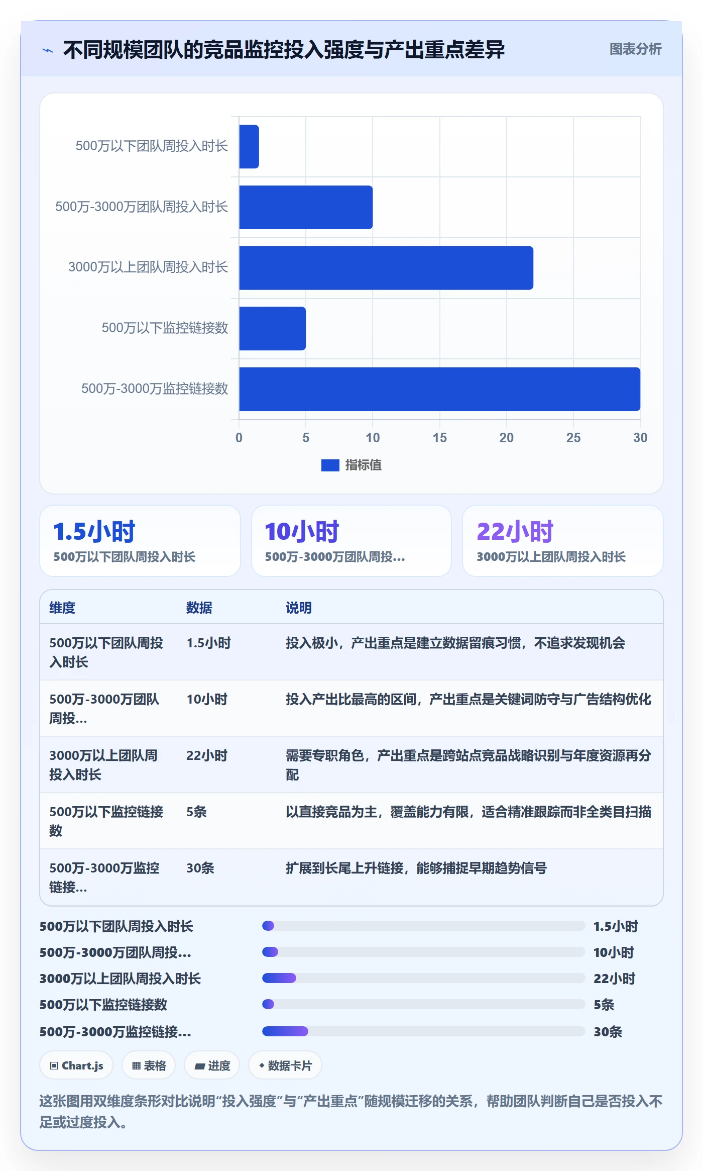 亚马逊软件运营框架:把竞品监控纳入年度规划