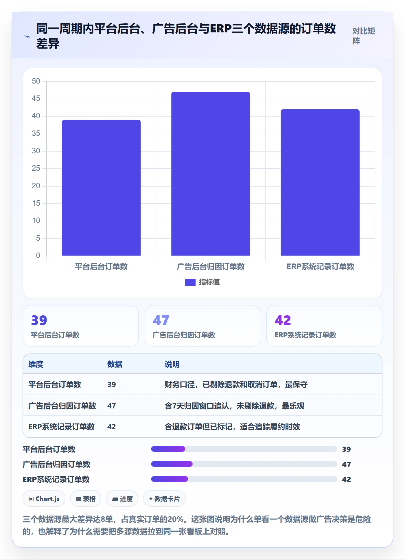 跨境电商运营从0到1:广告投放的落地案例与操作要点