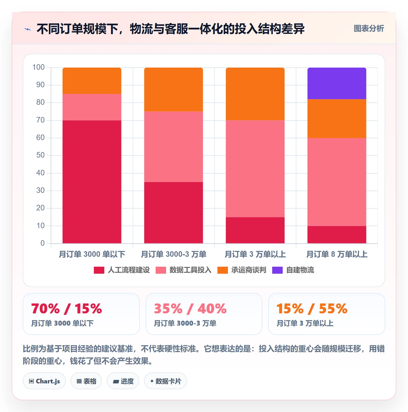 跨境电商运营怎么管？以客户服务为核心的物流方案方案
