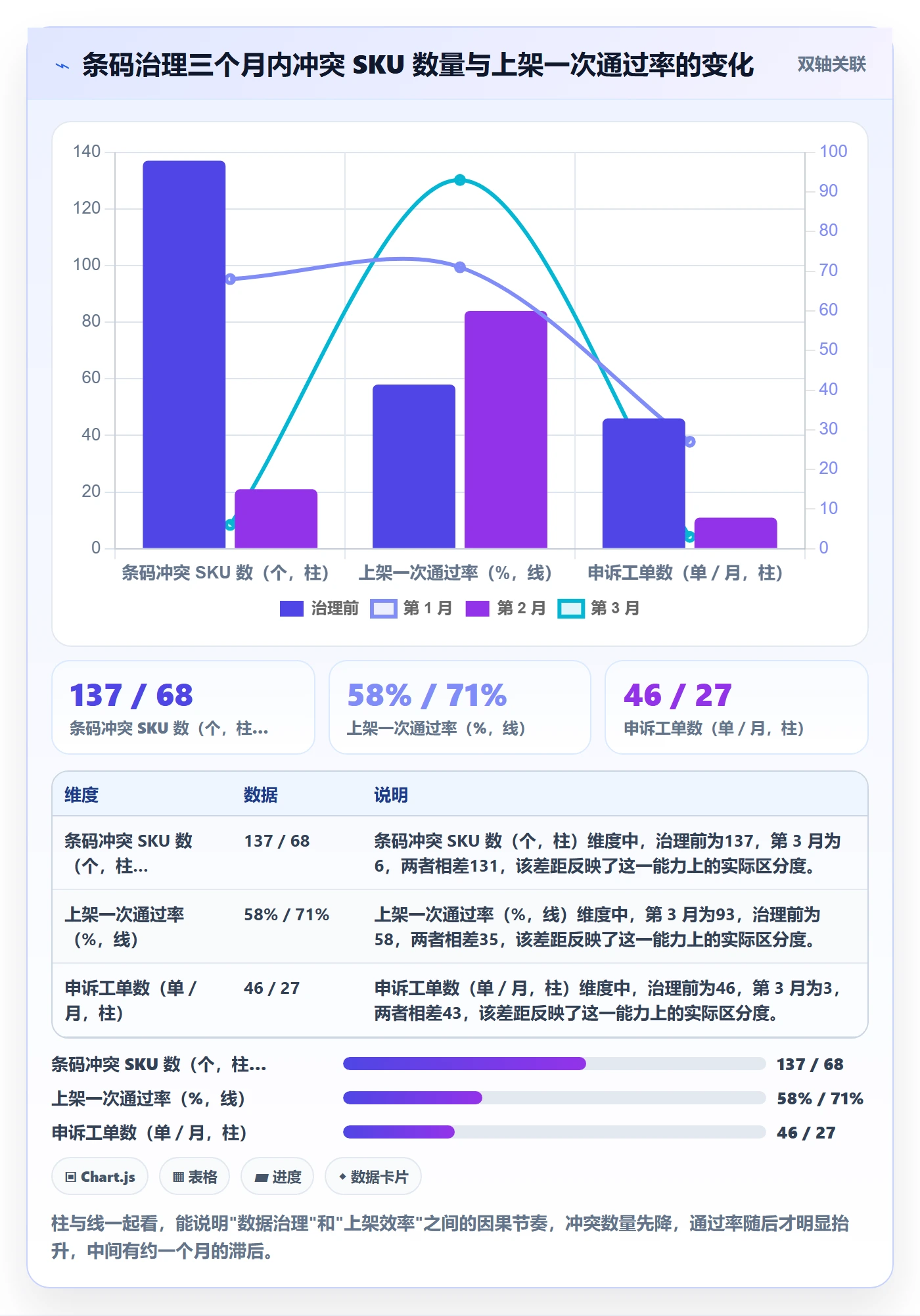 UPC码品牌建设全解析：重点看懂豁免申请