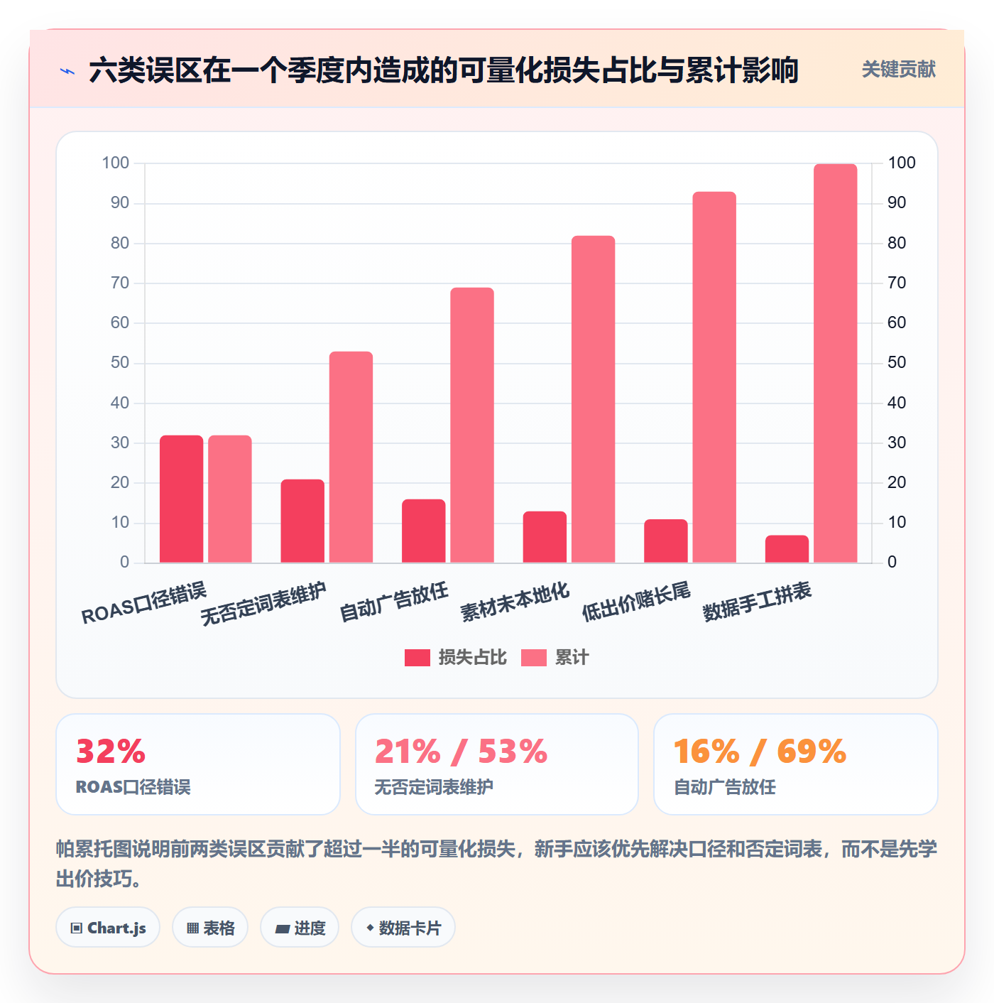 跨境电商运营怎么落地？从广告投放讲清新手避坑