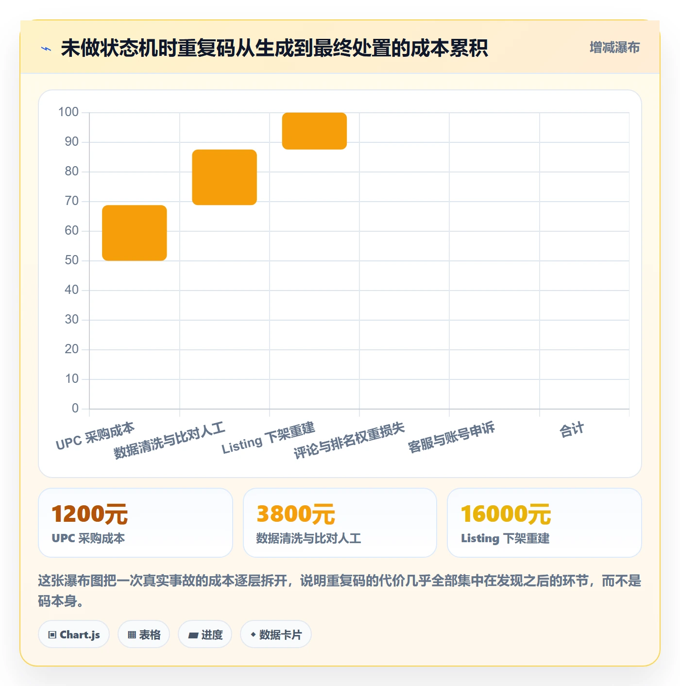 UPC码自动化方案全解析：重点看懂重复码排查