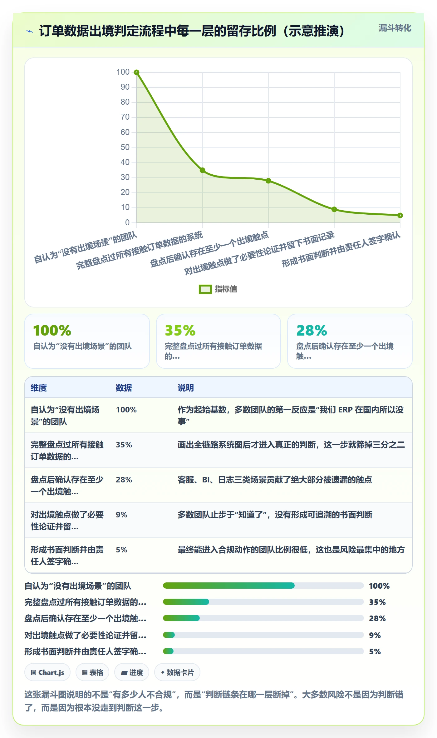 erp跨境电商落地清单：订单同步相关的合规管理事项