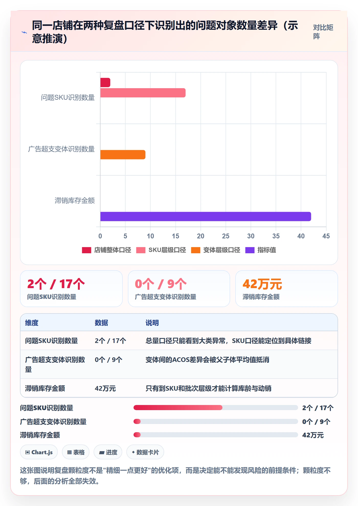 跨境电商运营业务拆解：数据复盘为什么影响风险排查