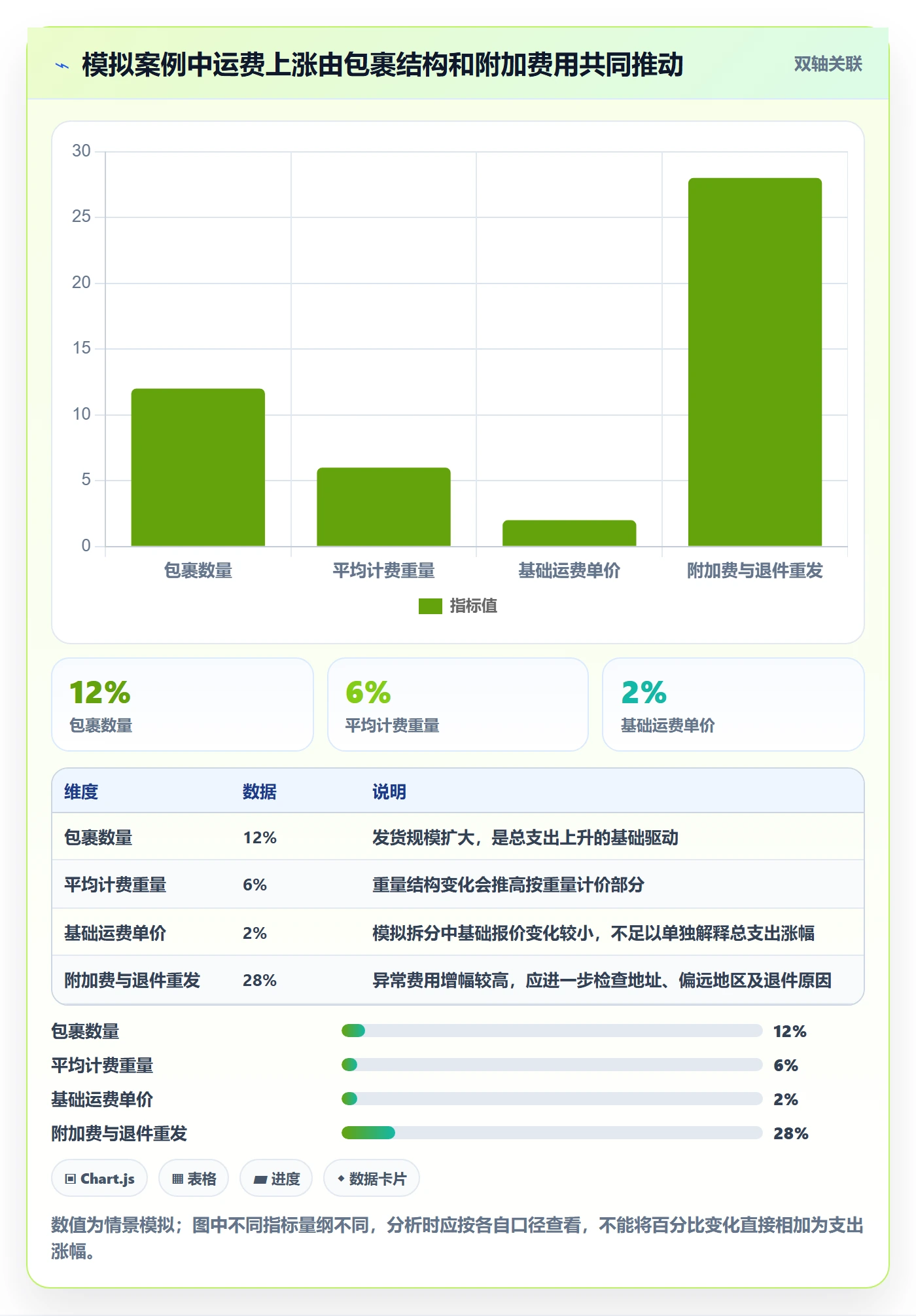 跨境电商业务拆解：跨境物流为什么影响数据复盘
