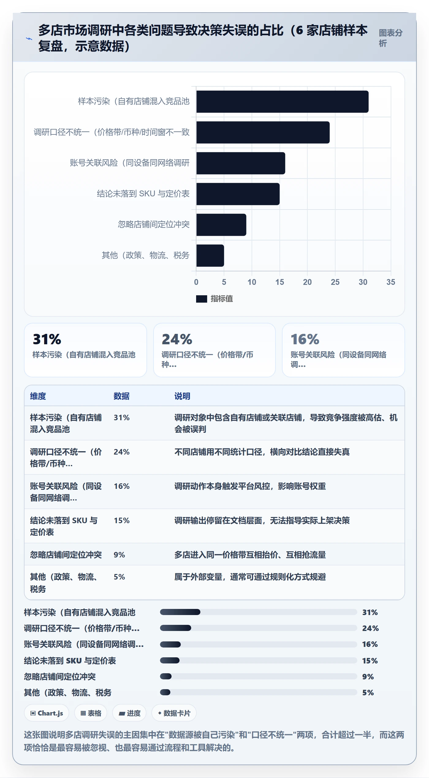跨境电商运营避坑指南：市场调研环节的多店经营要注意什么