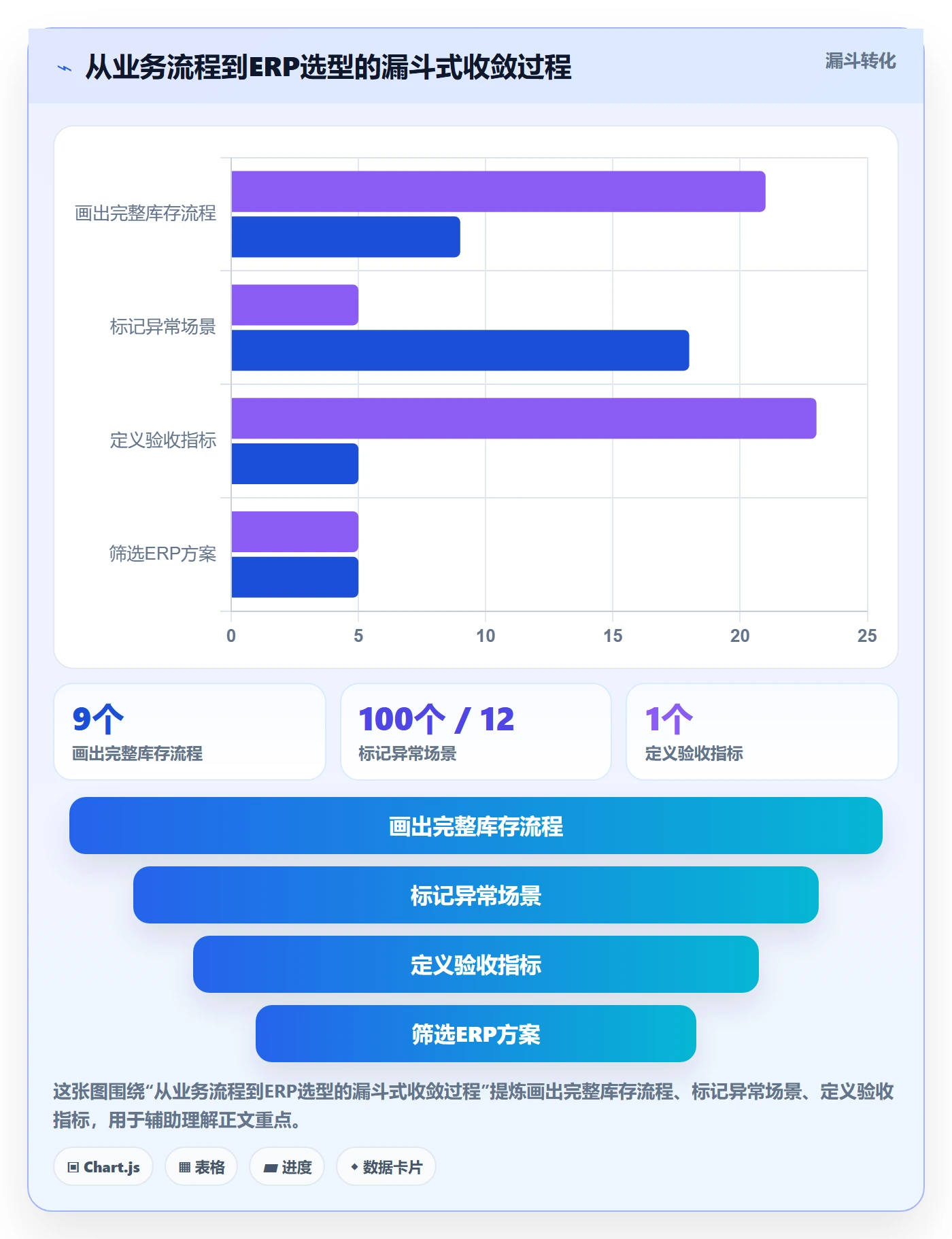 erp跨境电商决策指南：用流程设计判断库存管理方案