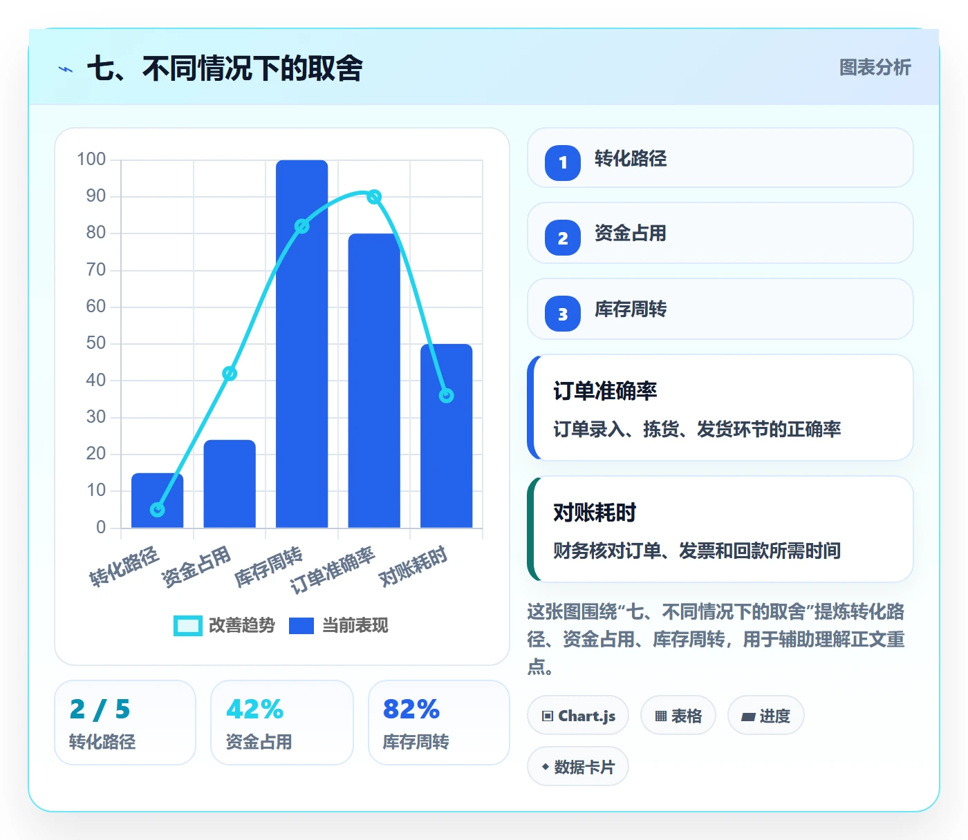 七、不同情况下的取舍