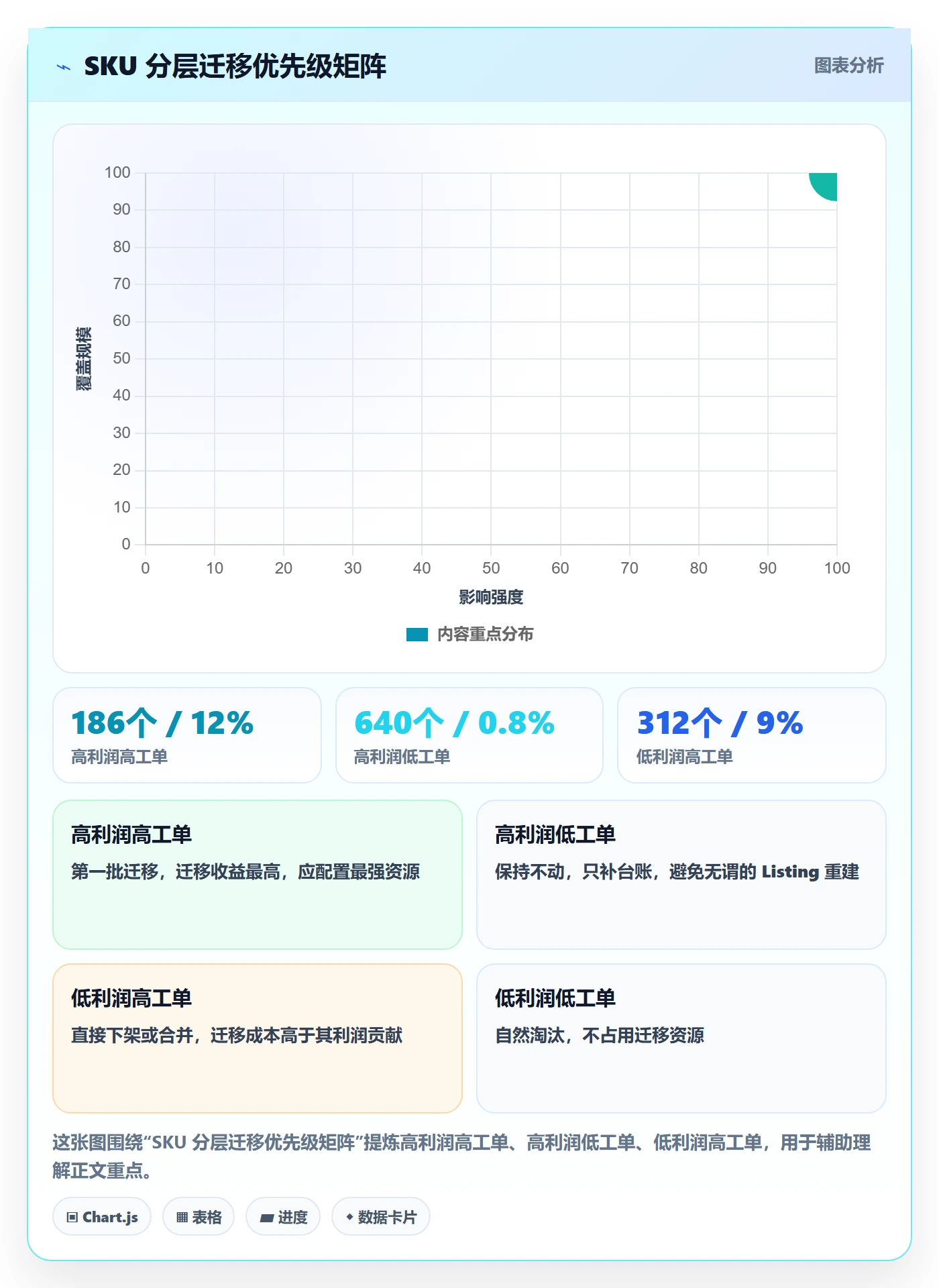UPC码升级方案：用成本控制改善编码规范